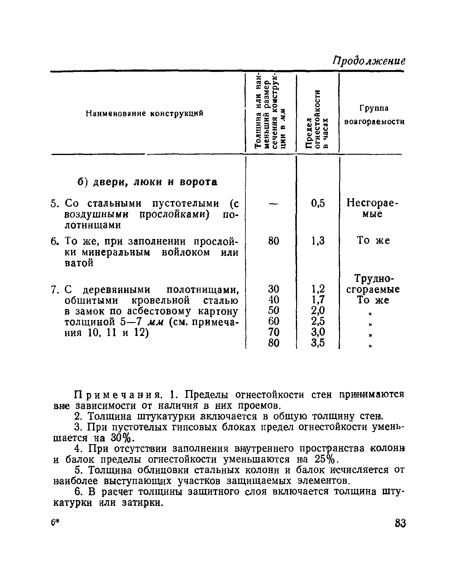 Н 102-54