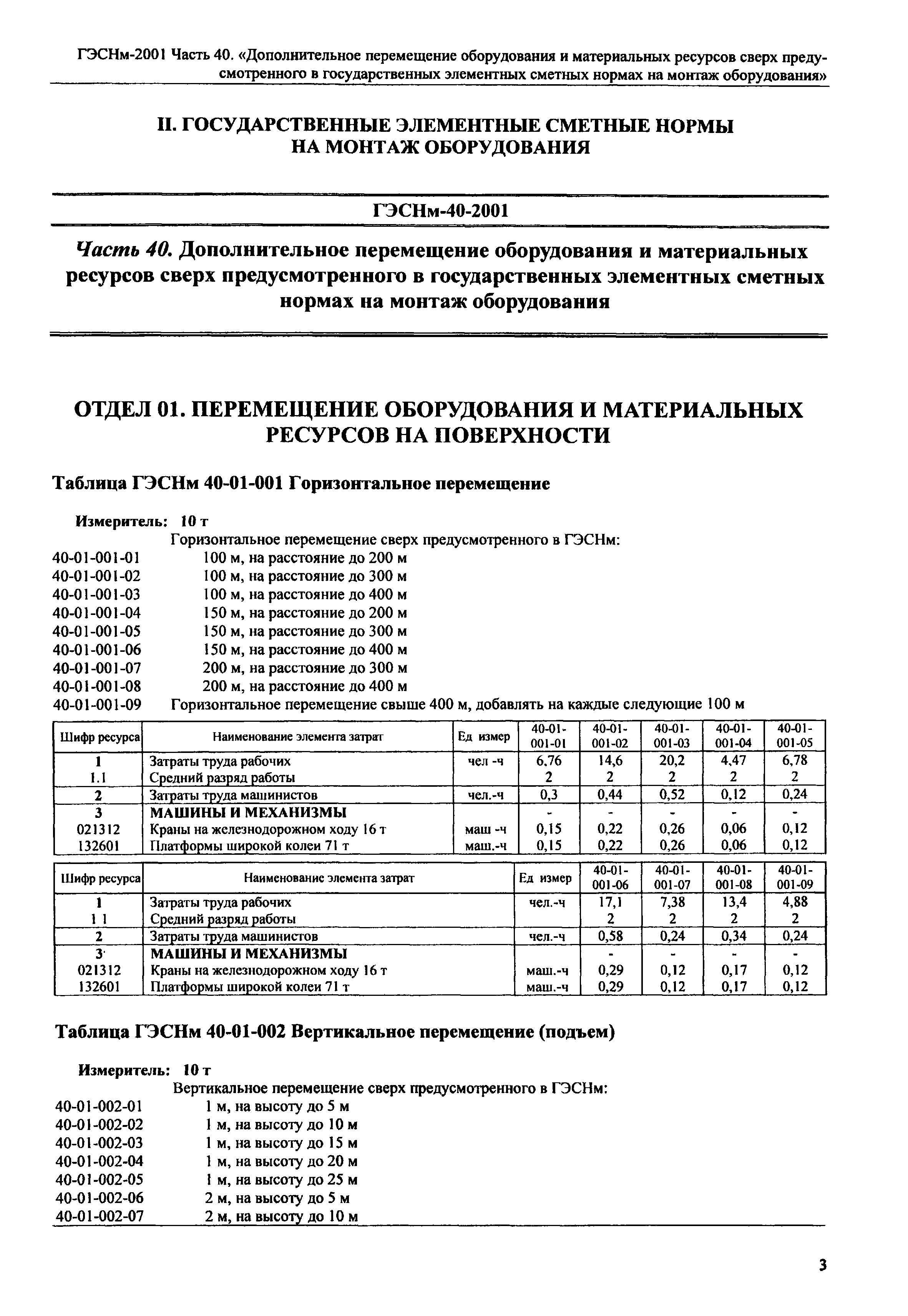 ГЭСНм 2001-40