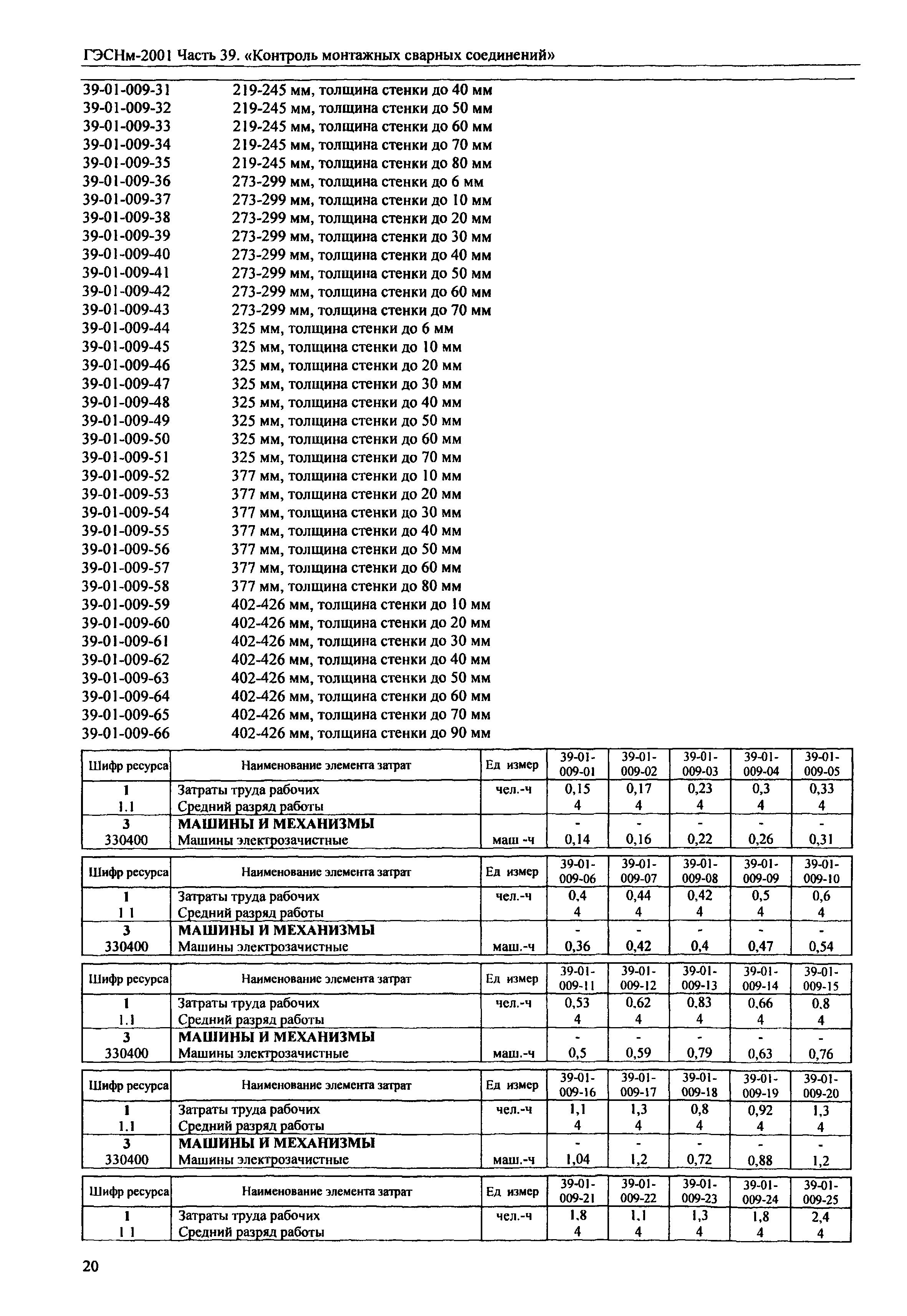 ГЭСНм 2001-39