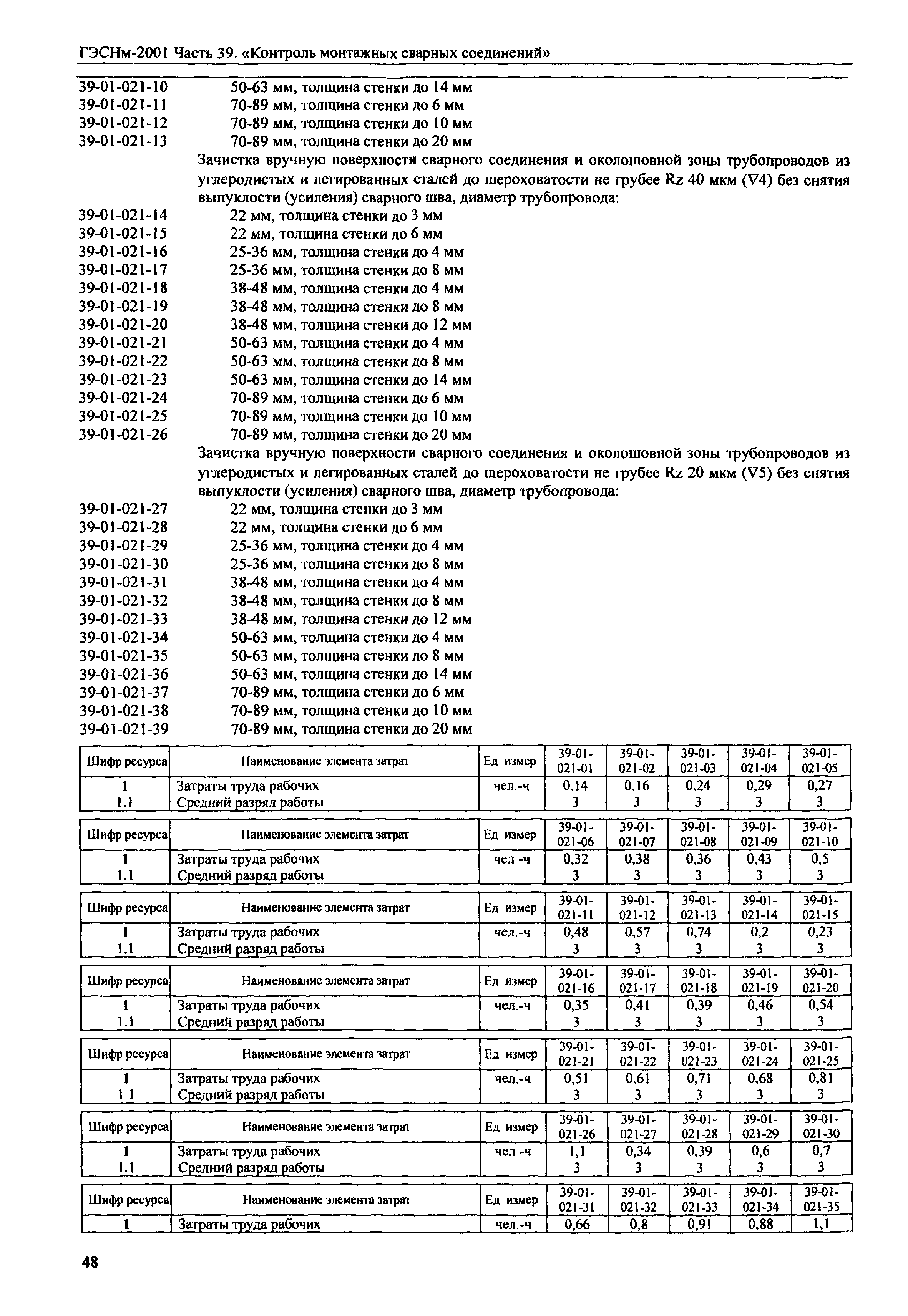 ГЭСНм 2001-39