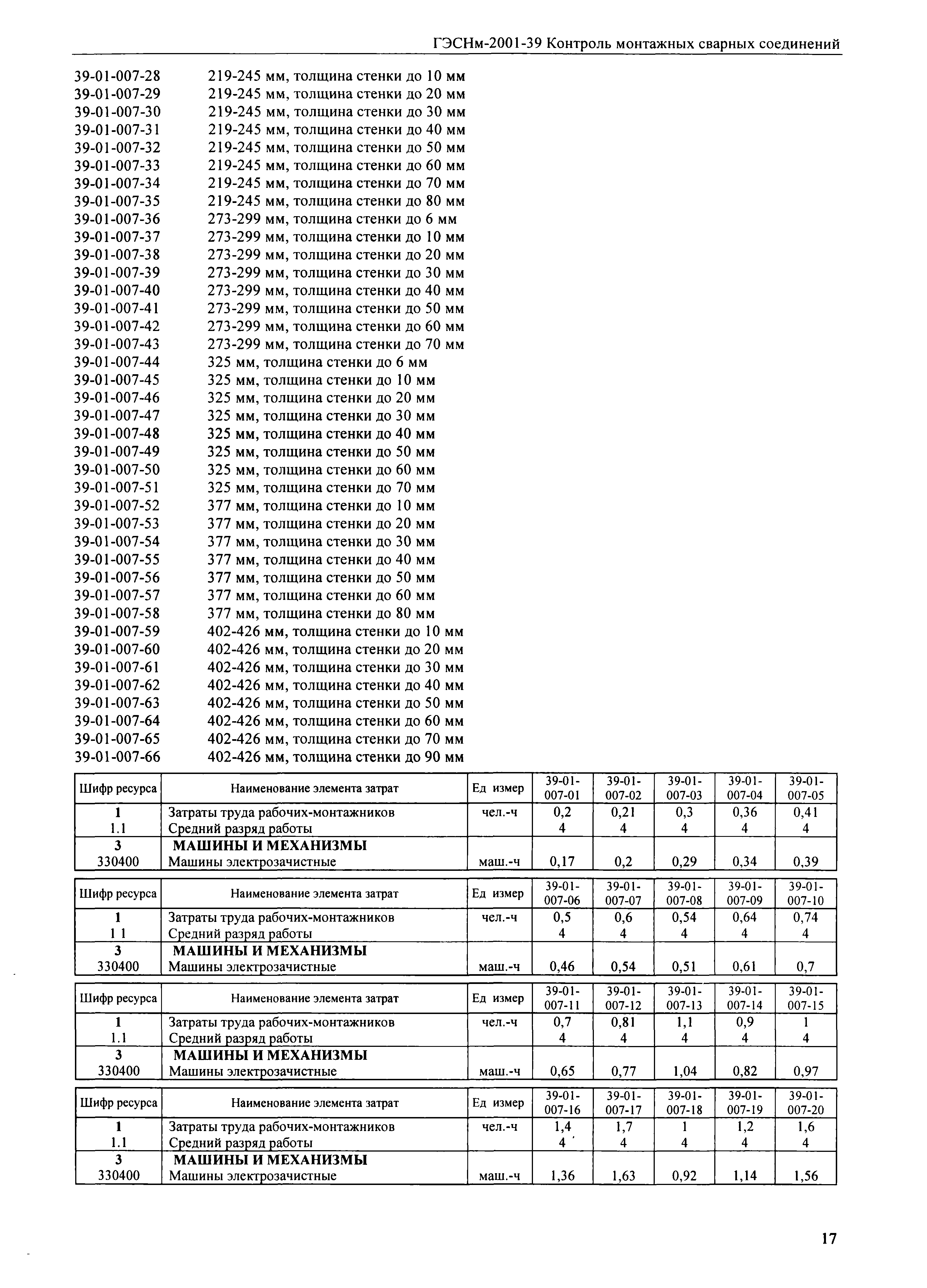 ГЭСНм 2001-39