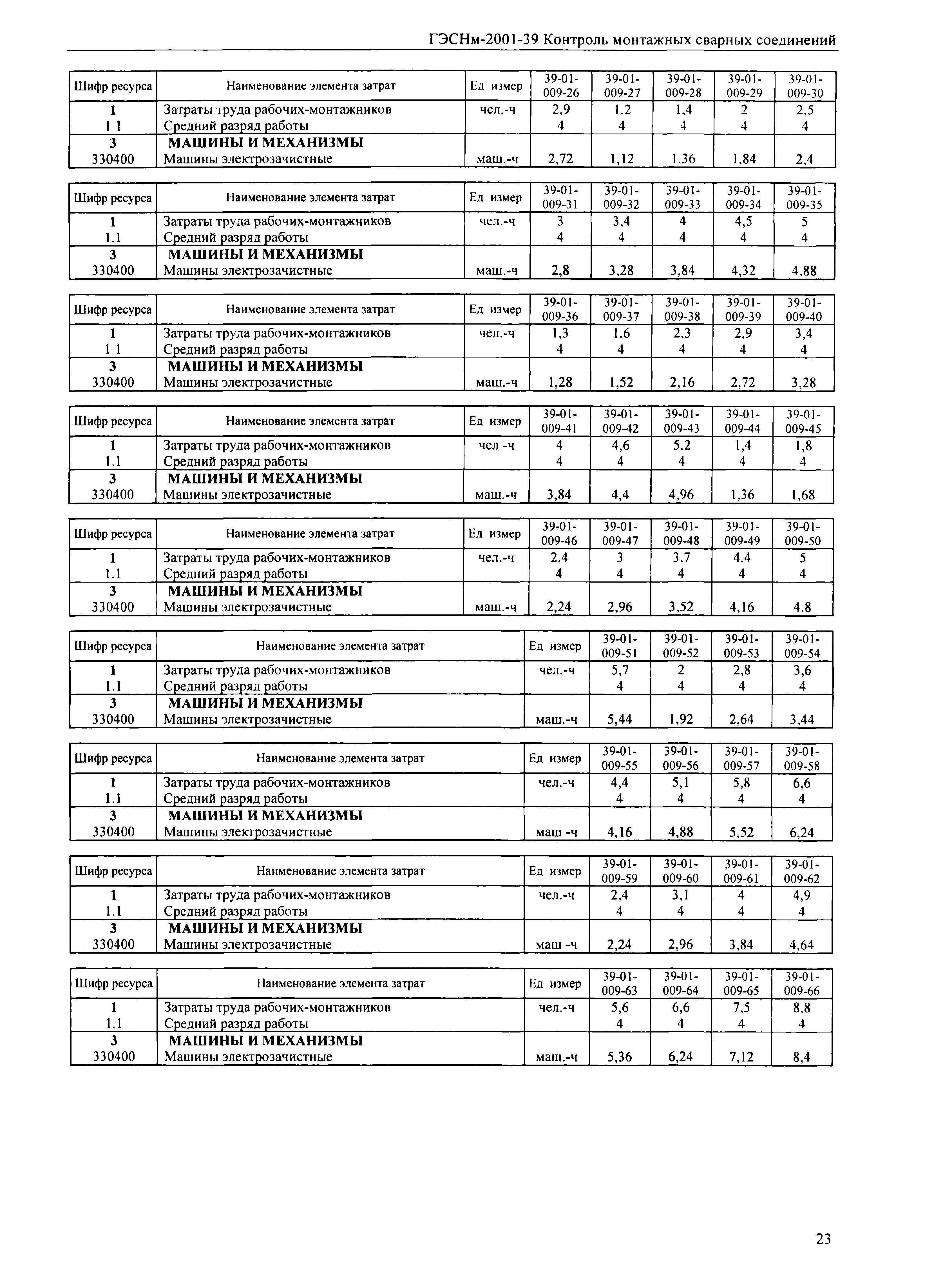 ГЭСНм 2001-39