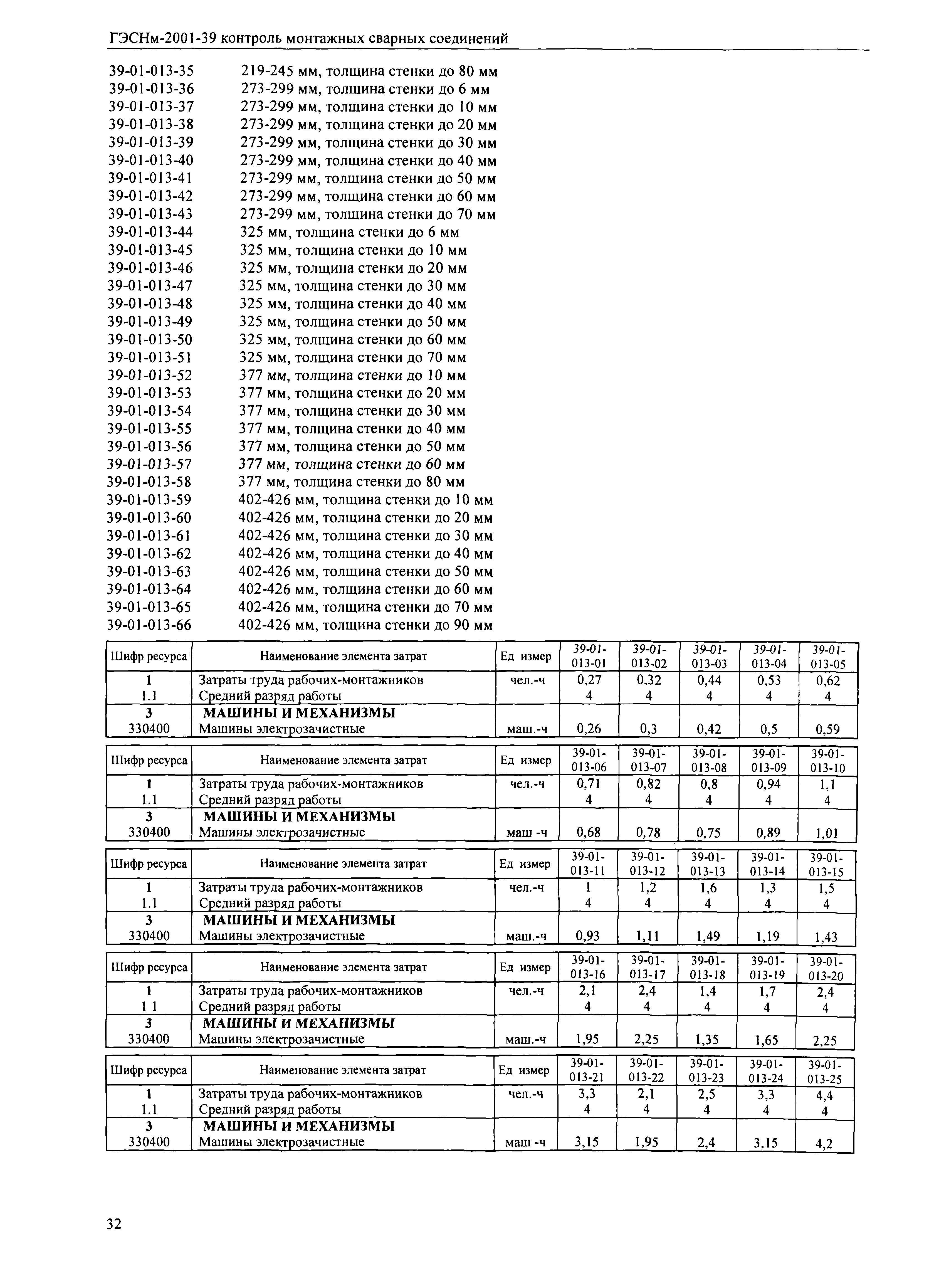 ГЭСНм 2001-39