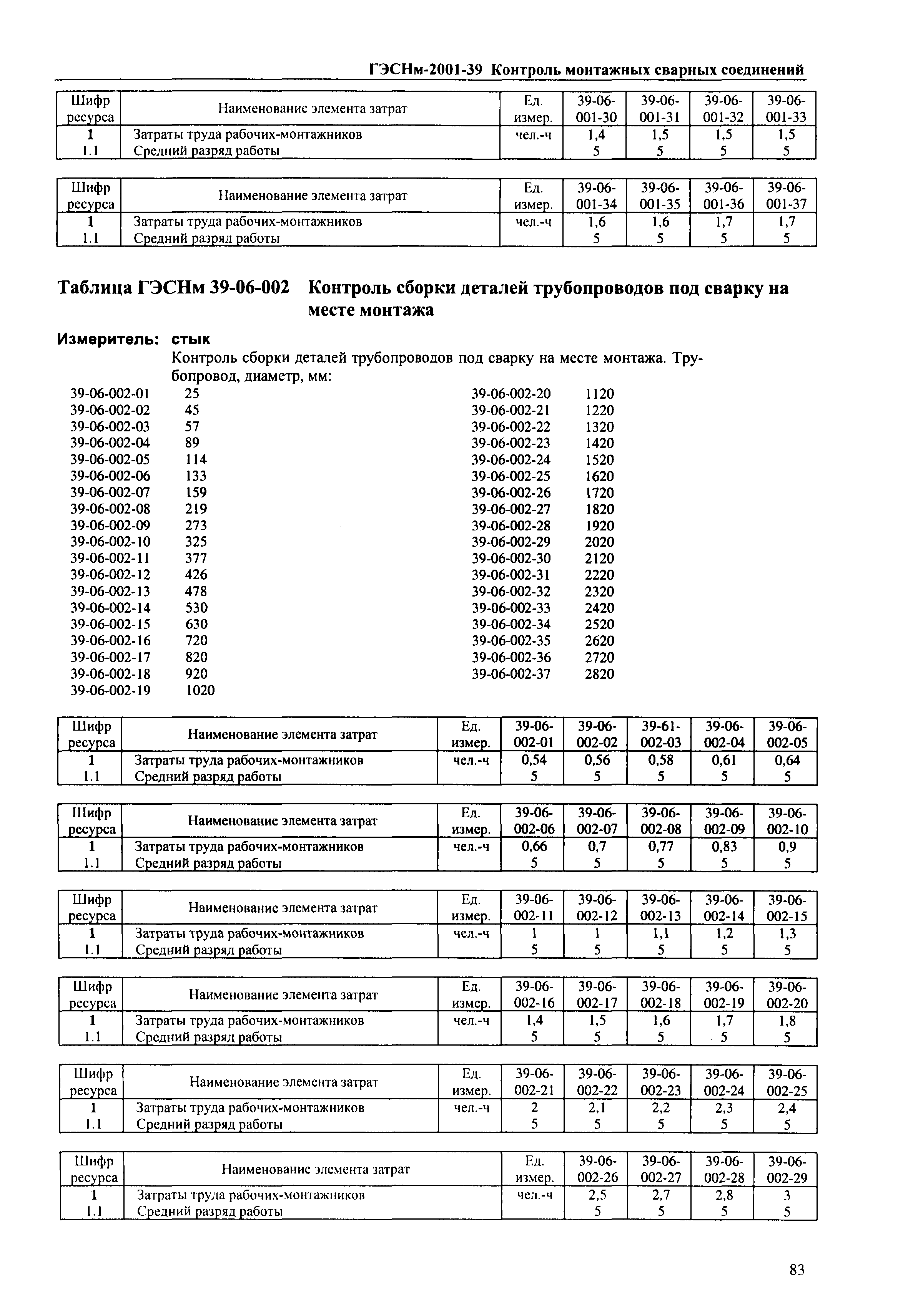 ГЭСНм 2001-39