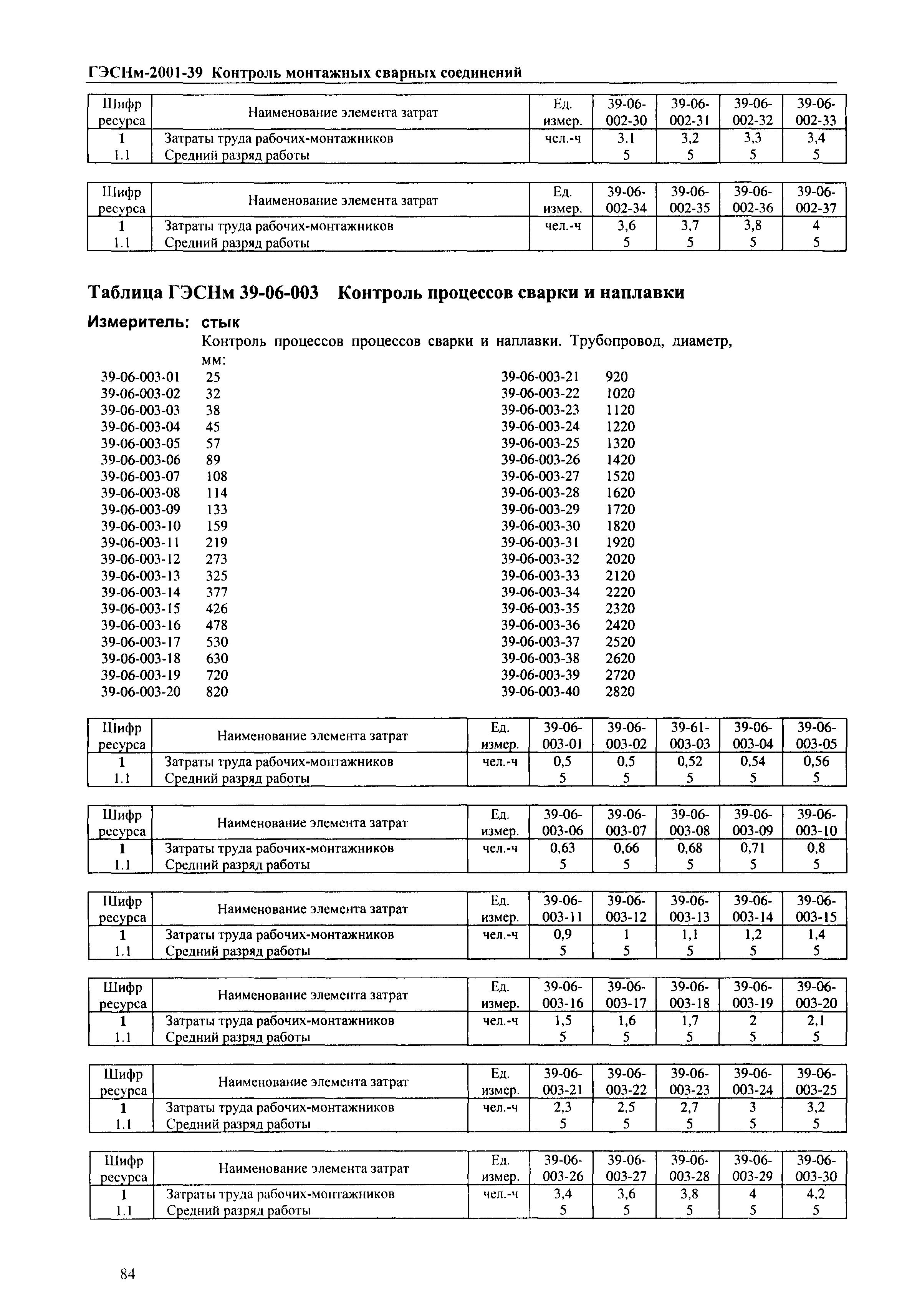 ГЭСНм 2001-39