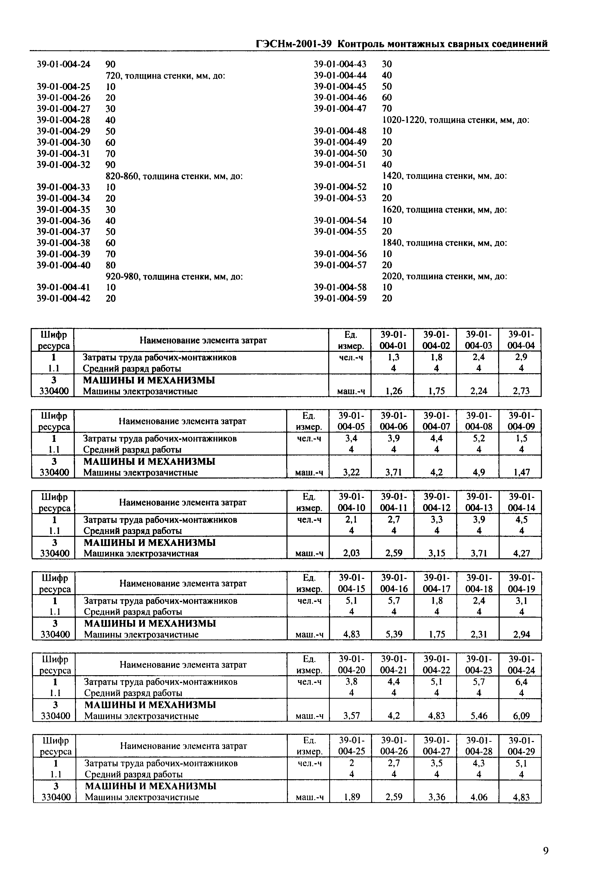 ГЭСНм 2001-39