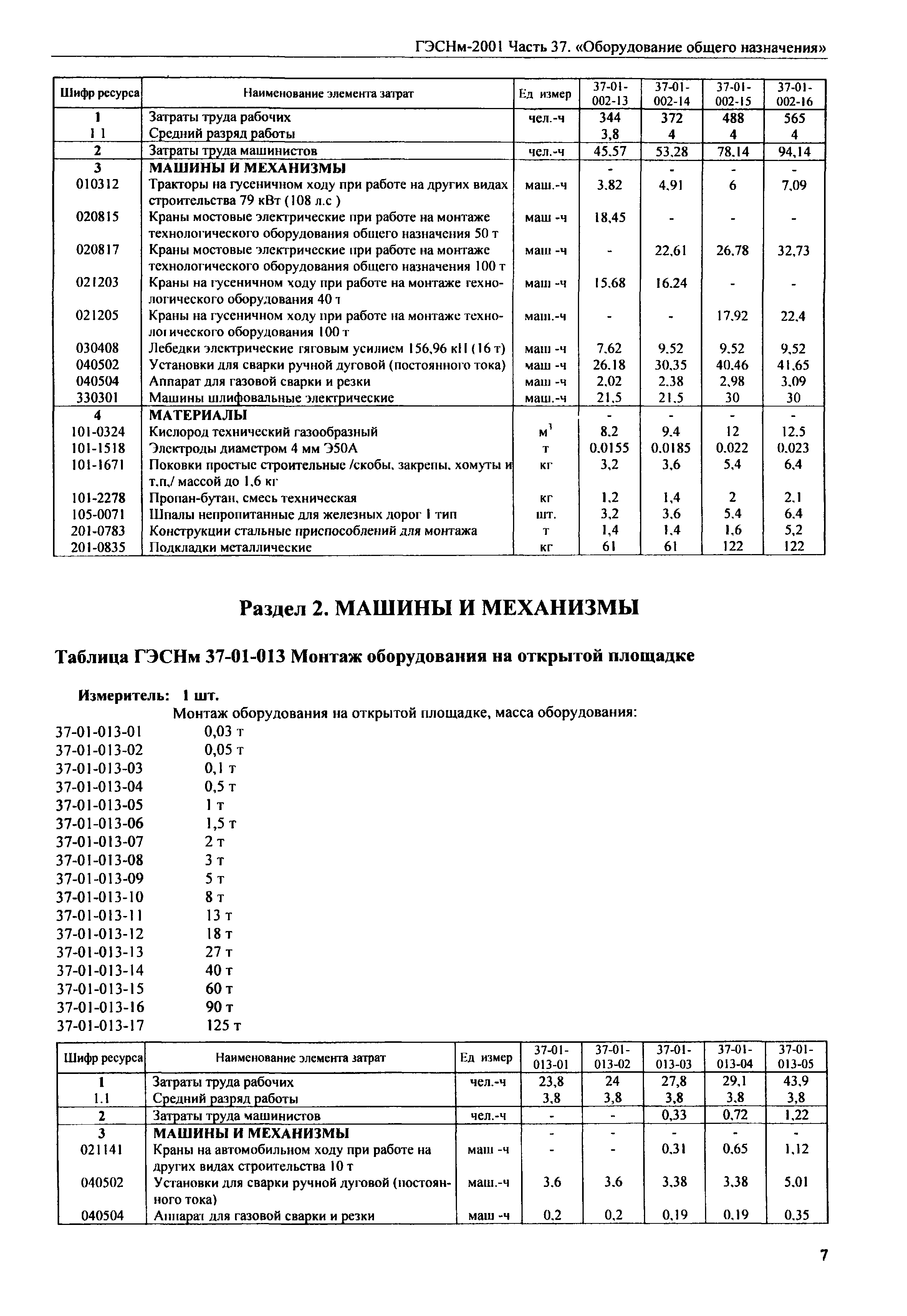 ГЭСНм 2001-37