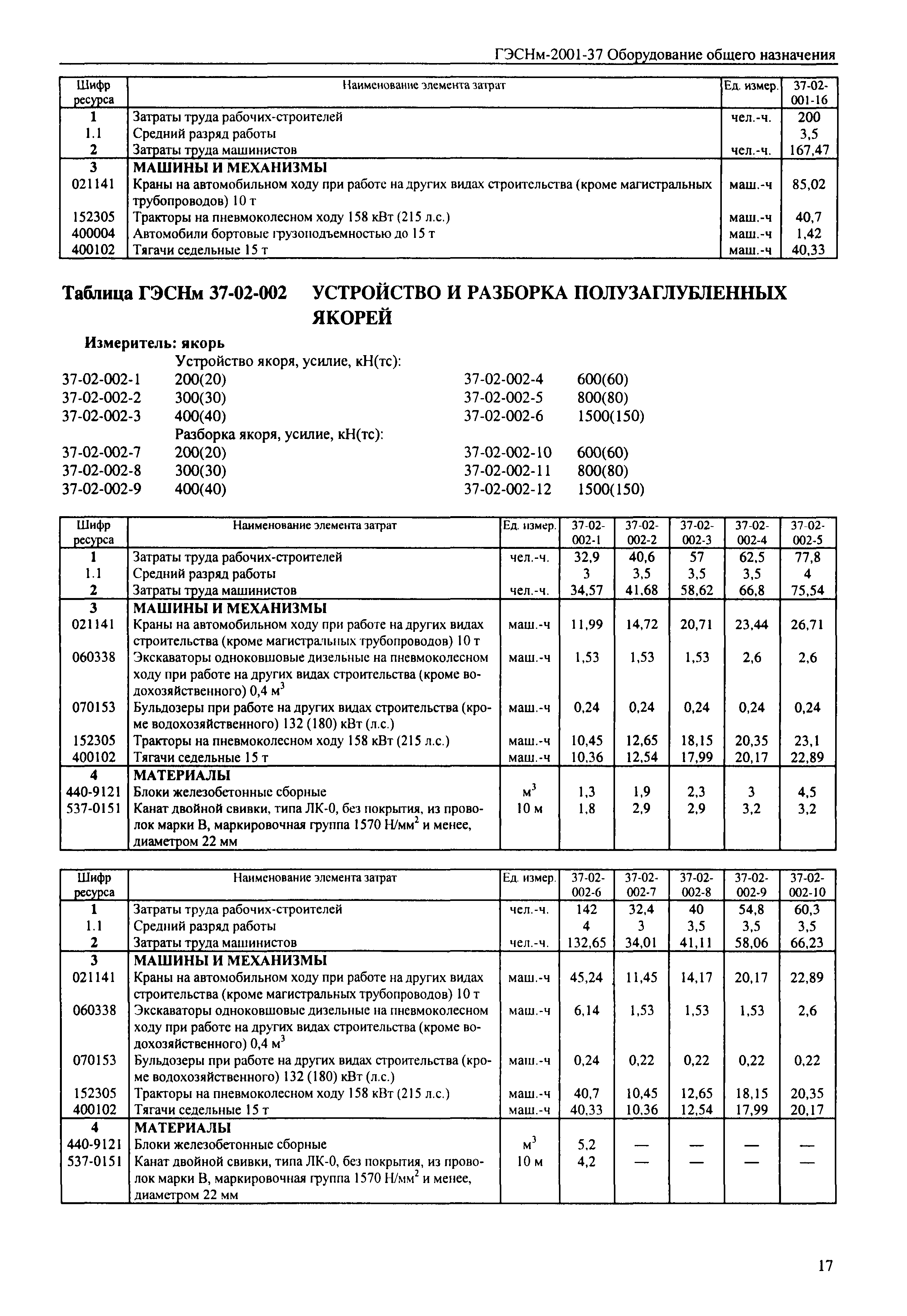 ГЭСНм 2001-37