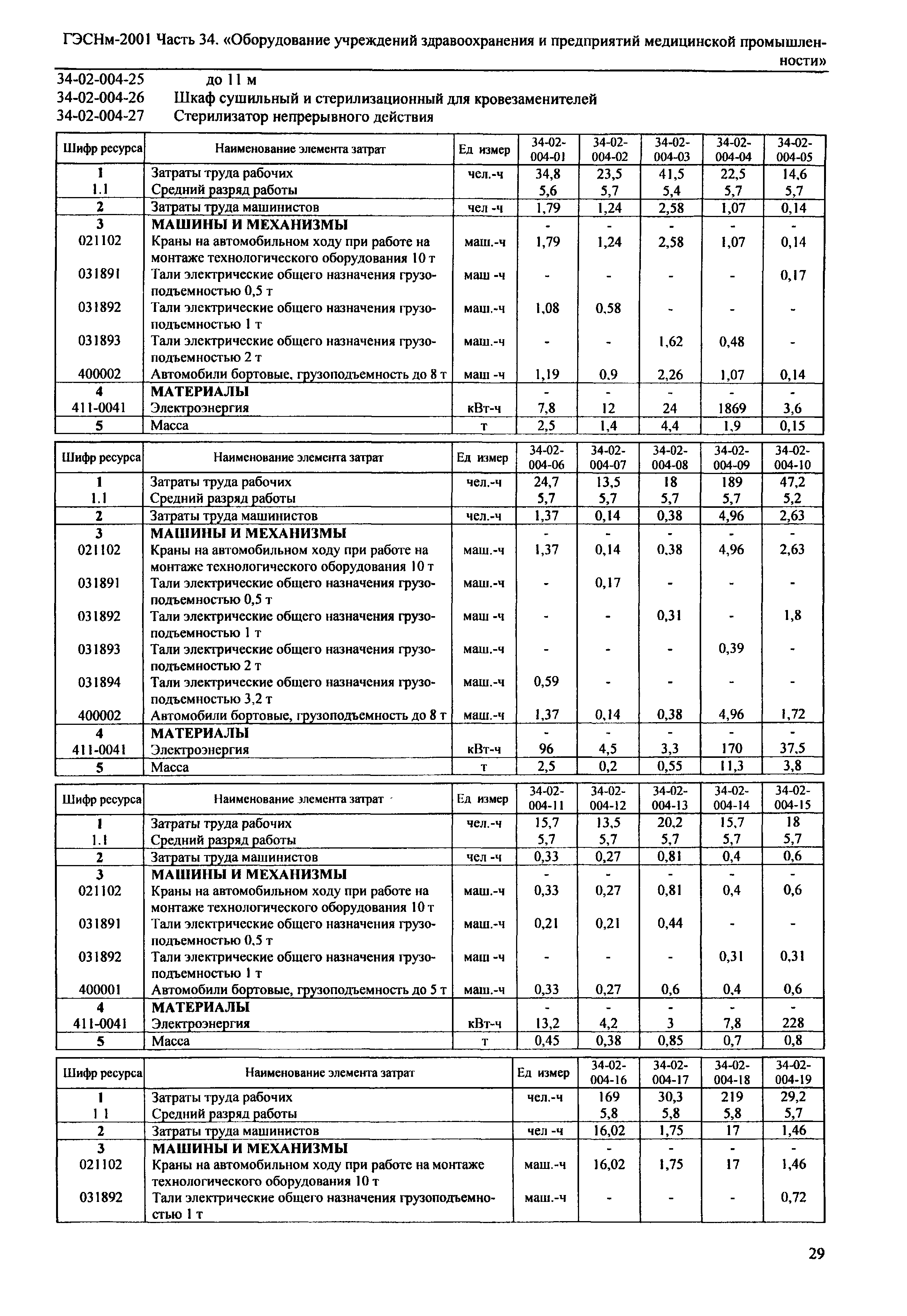 ГЭСНм 2001-34