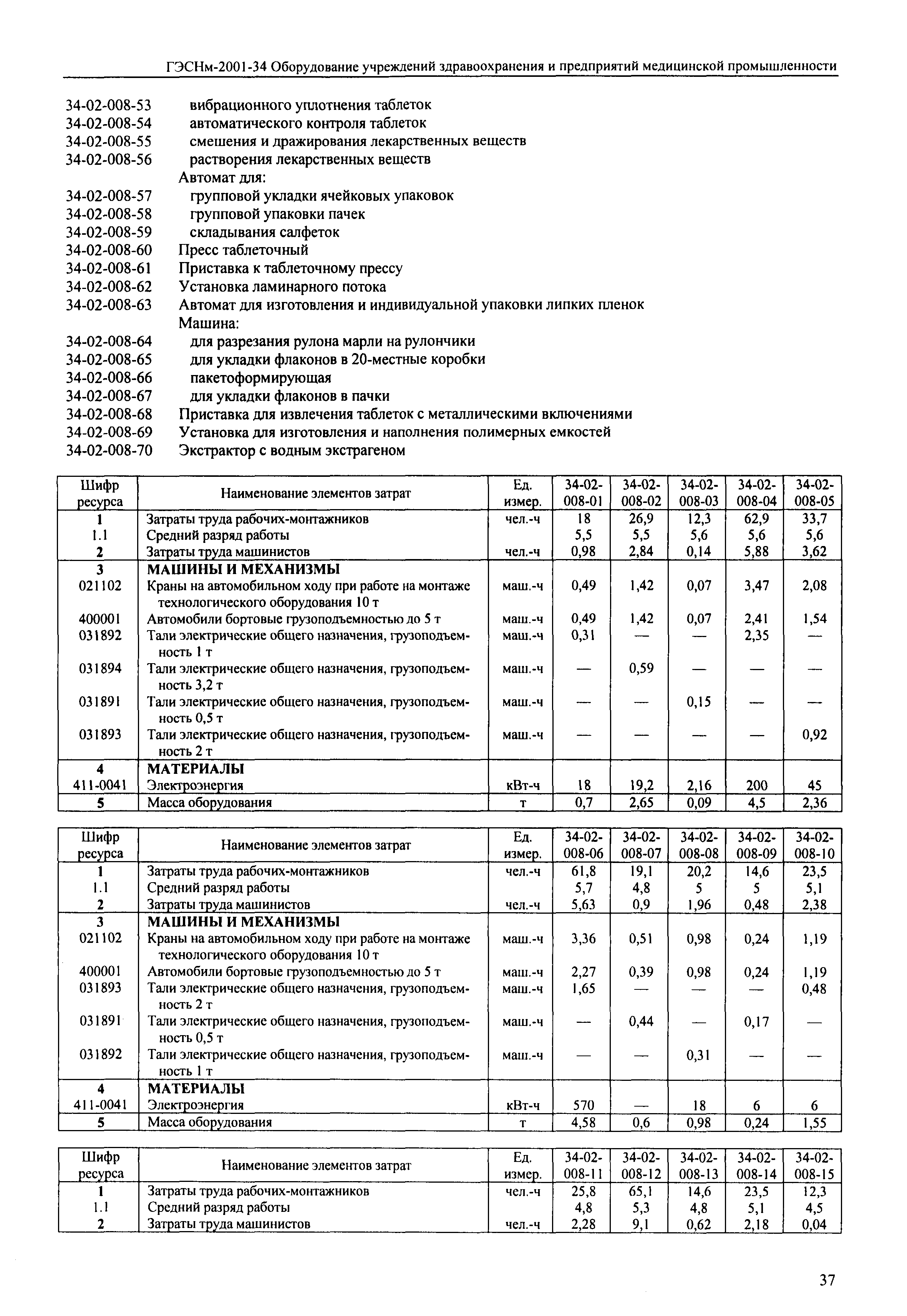 ГЭСНм 2001-34