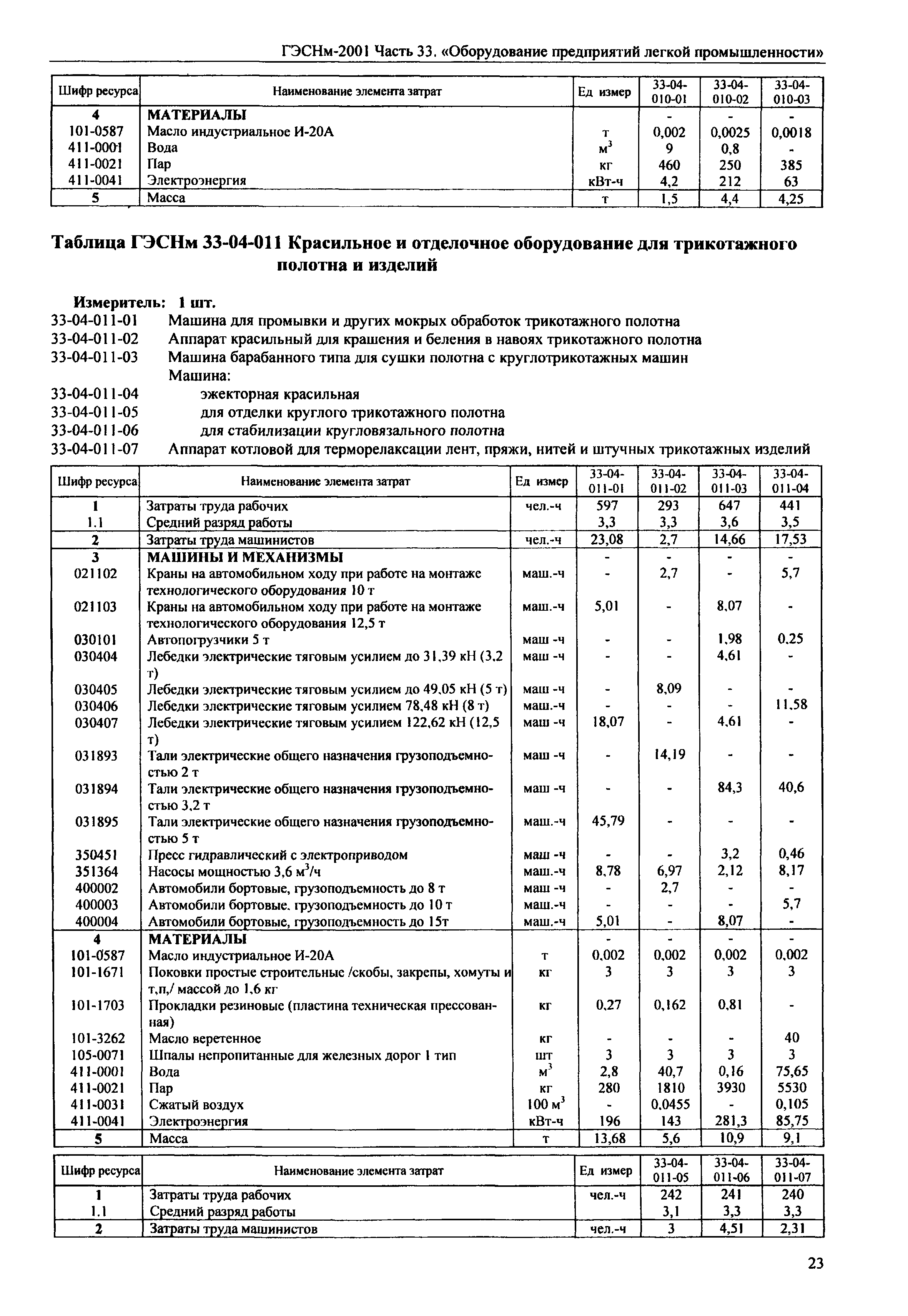 ГЭСНм 2001-33