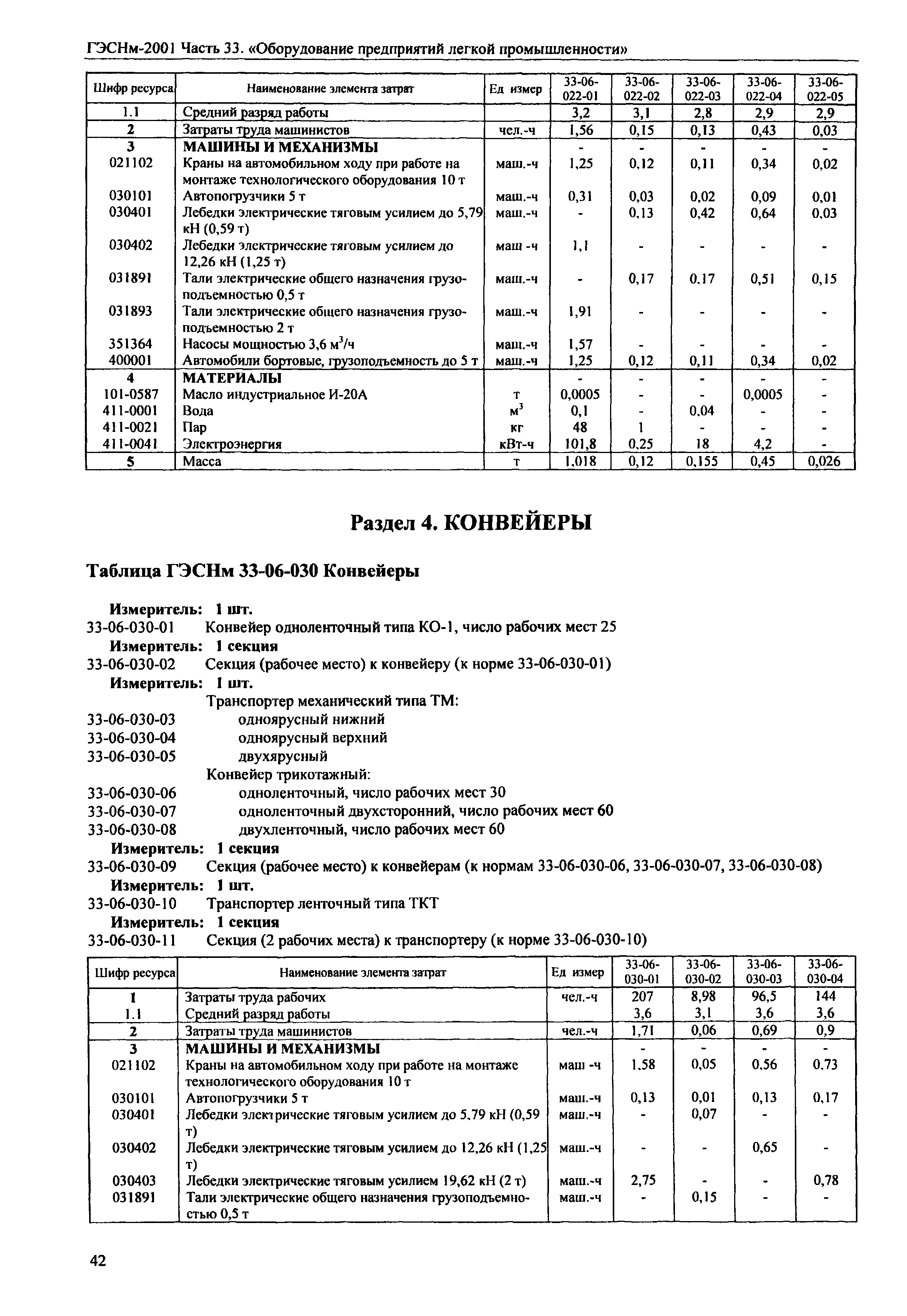 ГЭСНм 2001-33