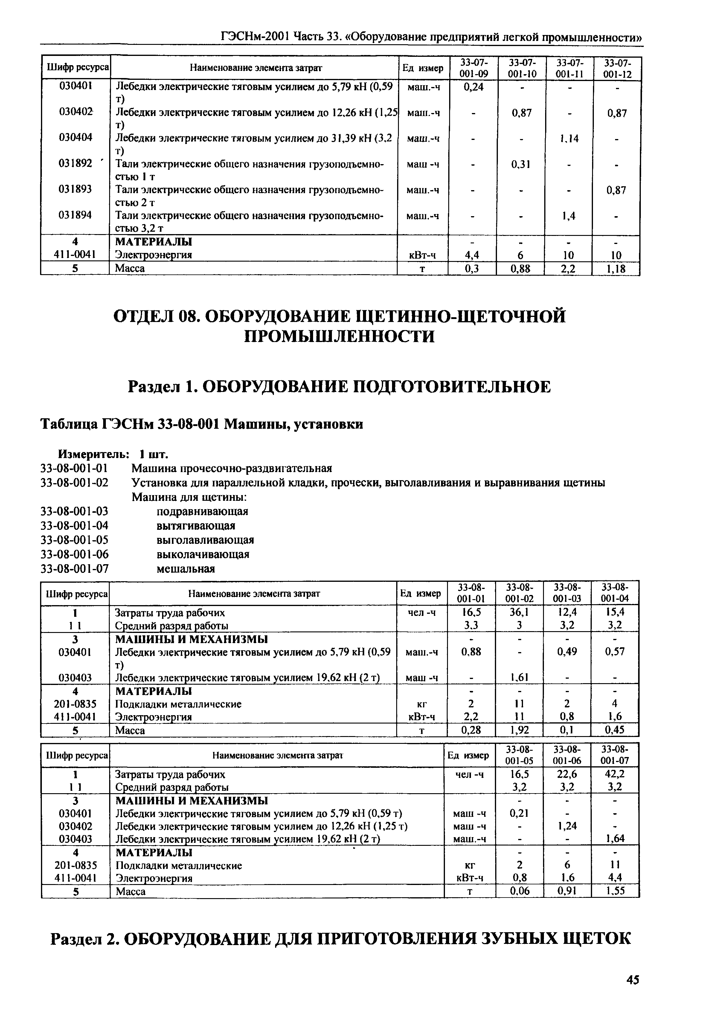 ГЭСНм 2001-33