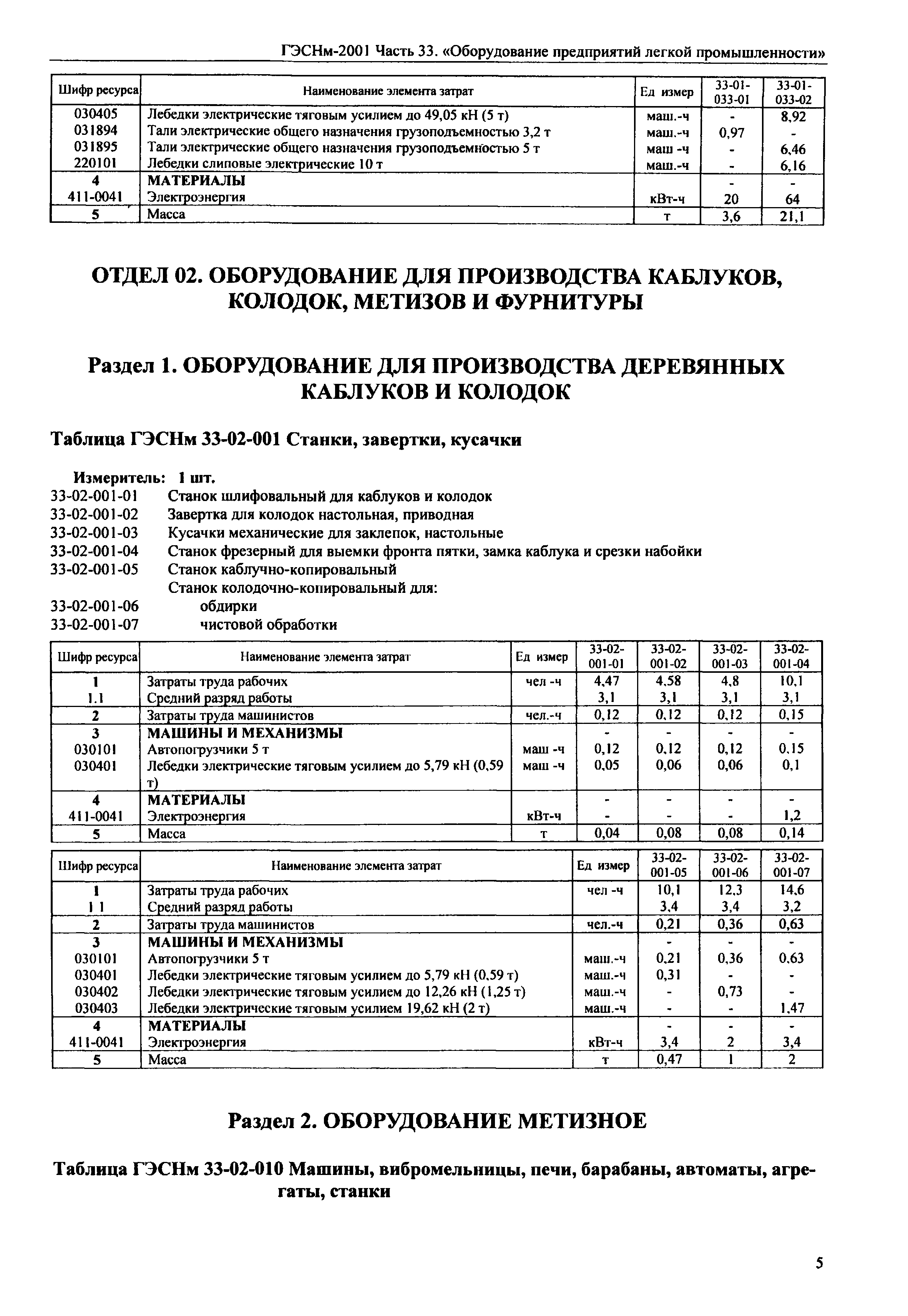 ГЭСНм 2001-33