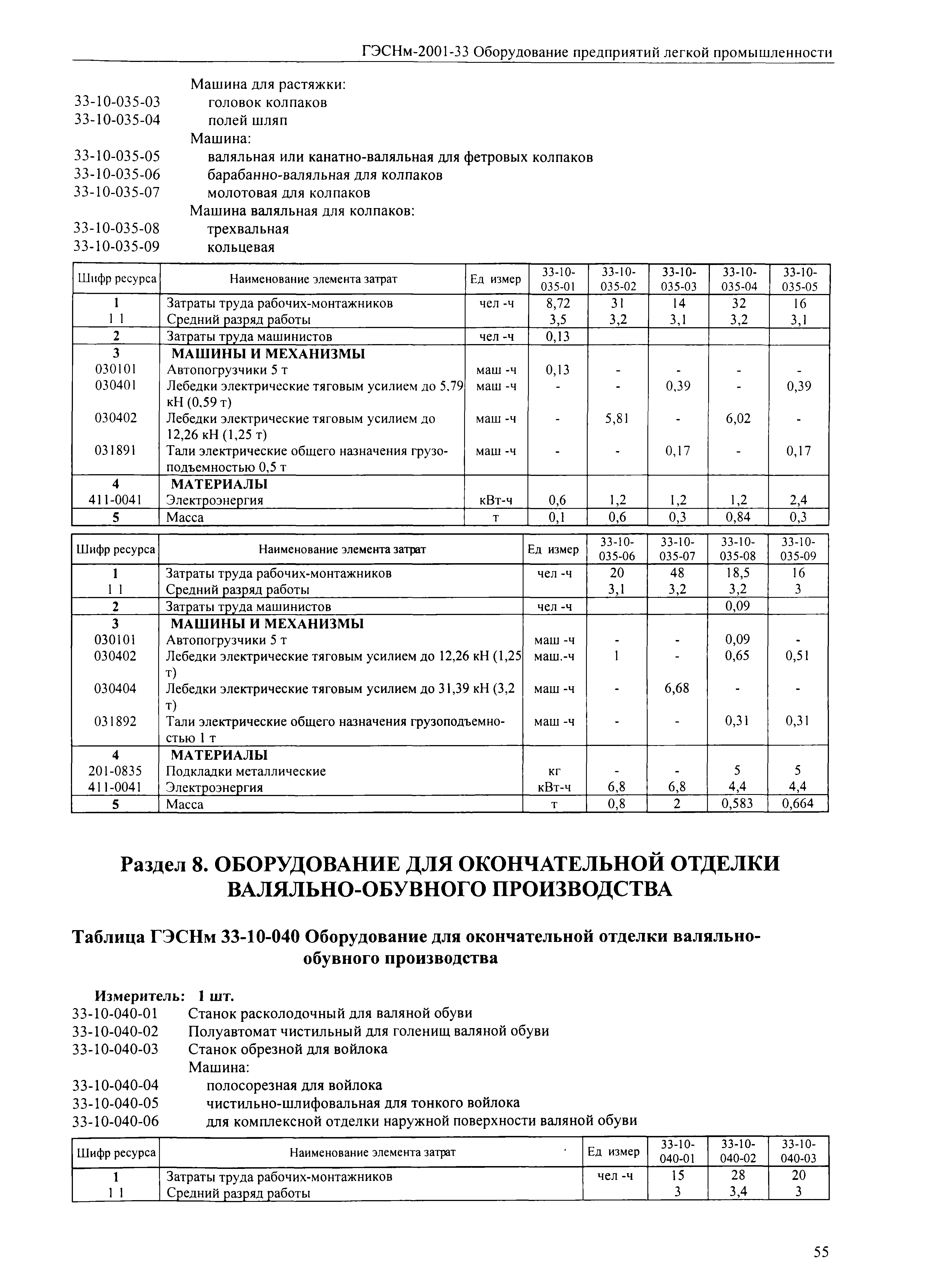 ГЭСНм 2001-33