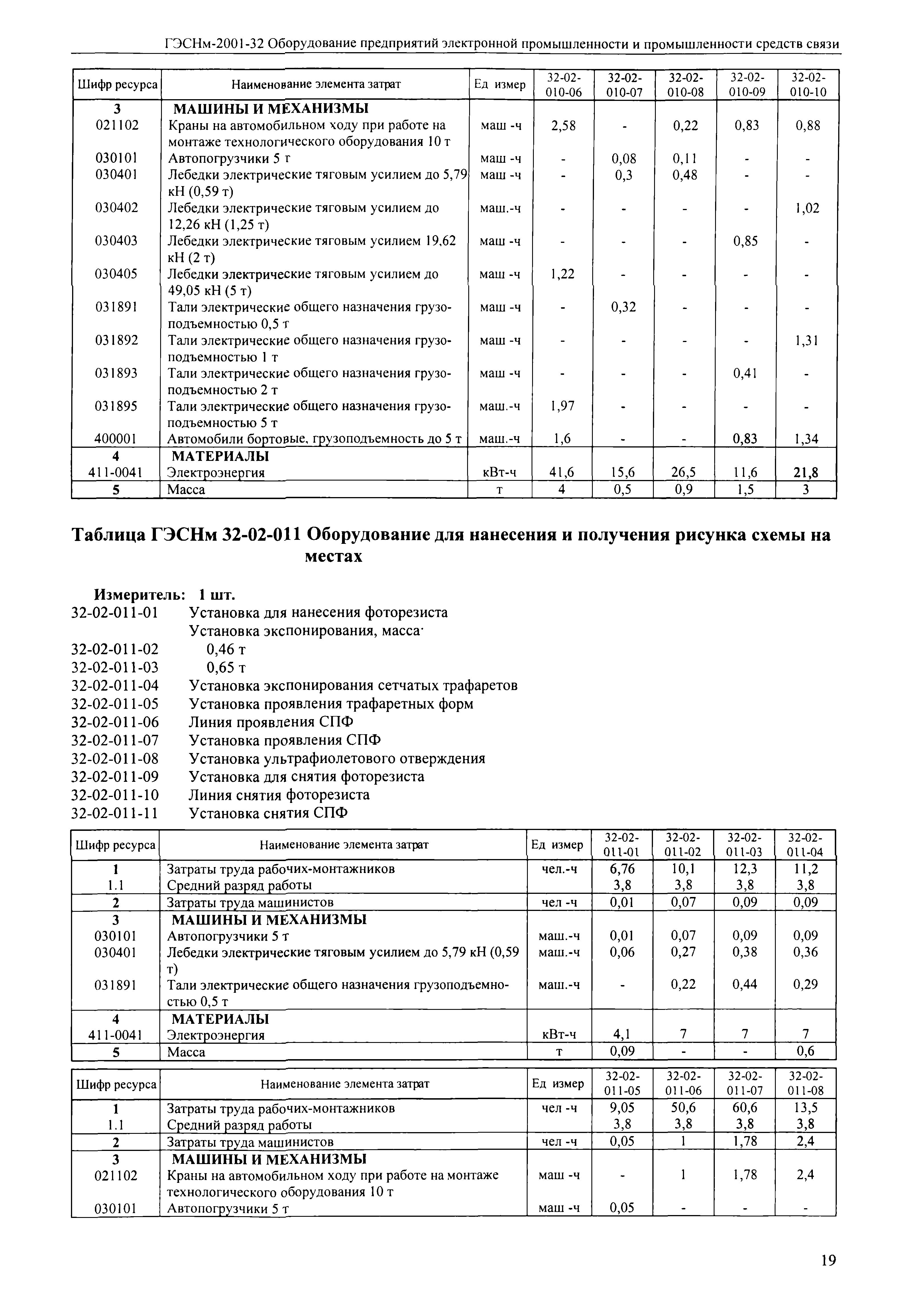 ГЭСНм 2001-32