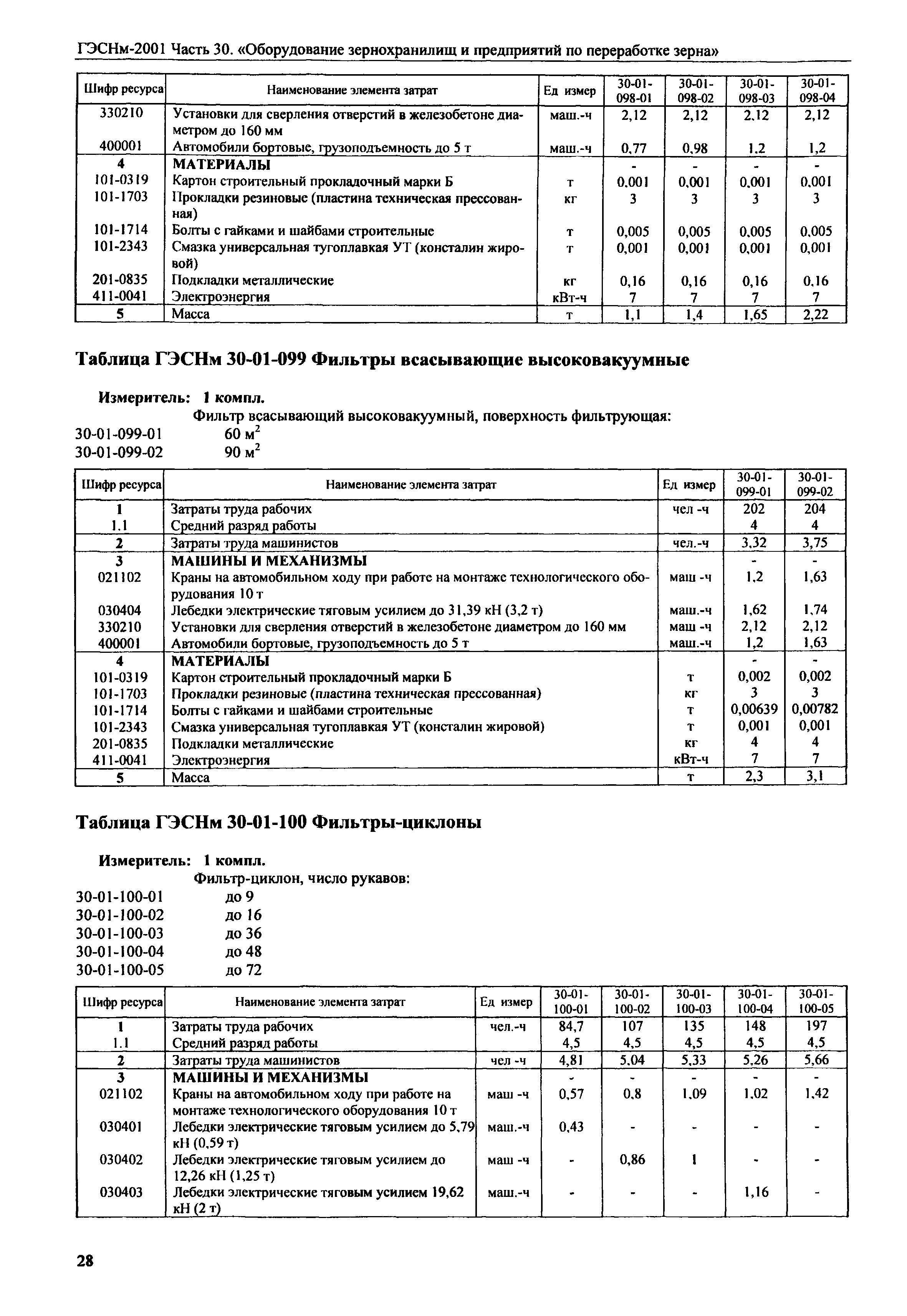 ГЭСНм 2001-30