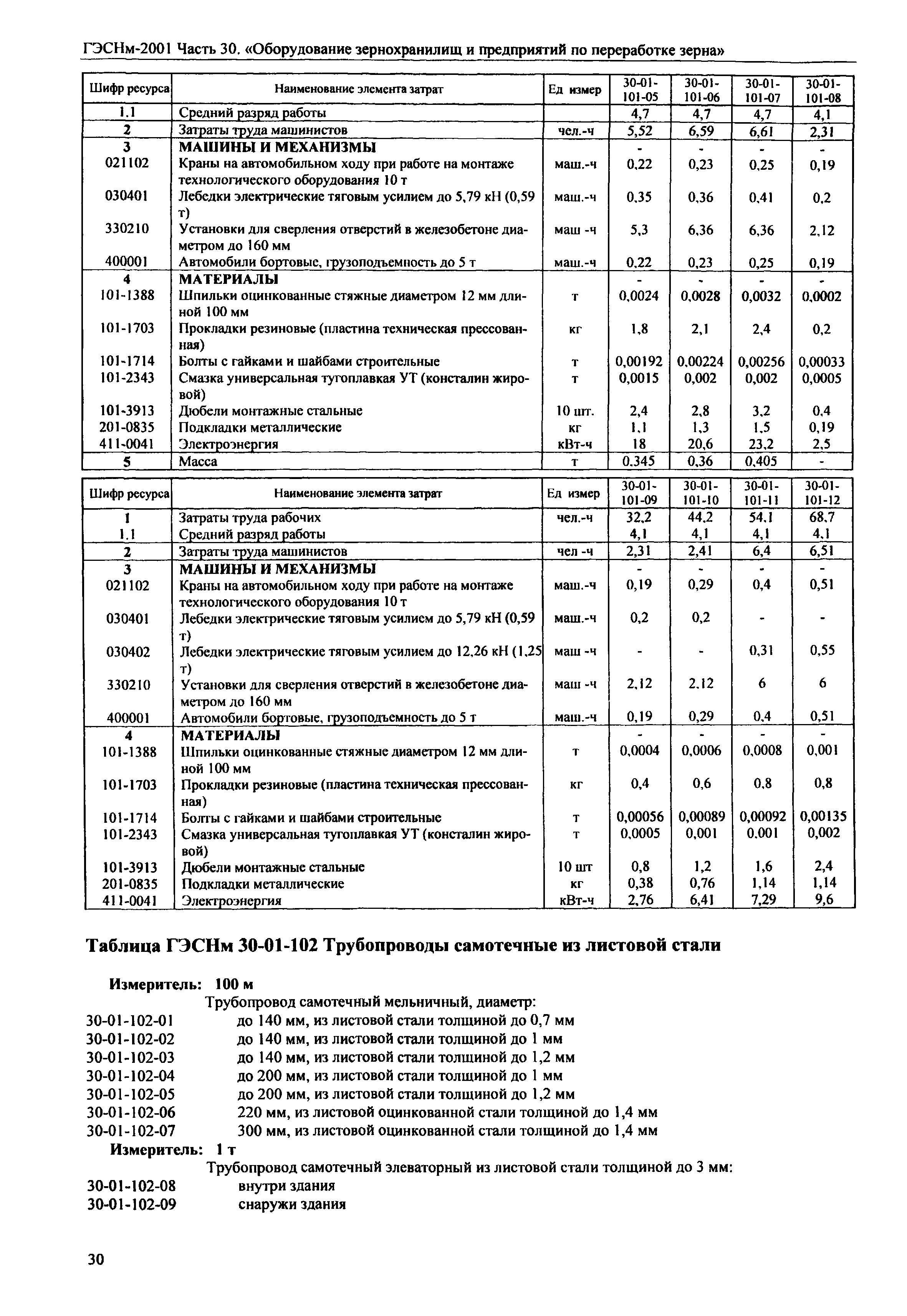 ГЭСНм 2001-30