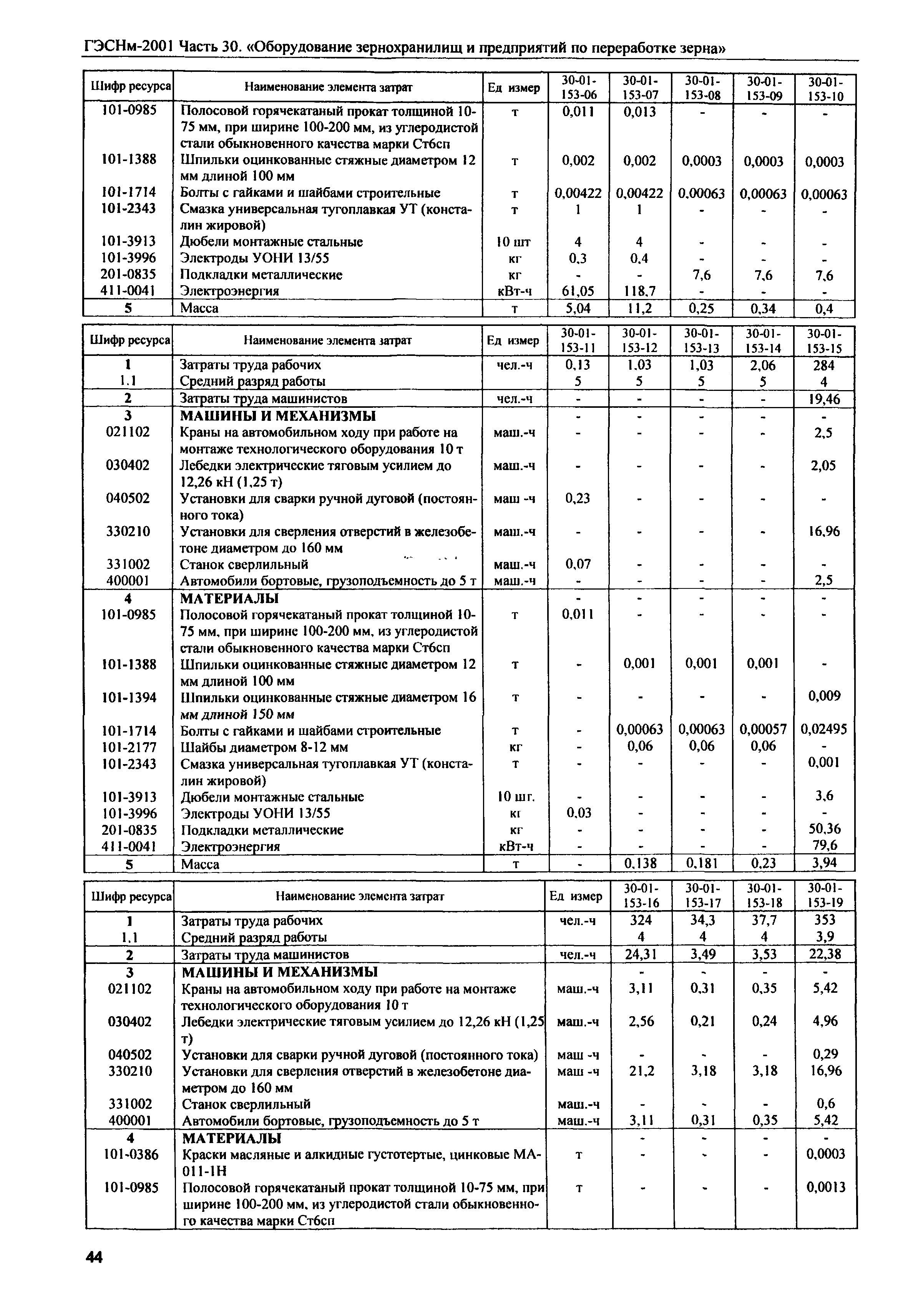 ГЭСНм 2001-30