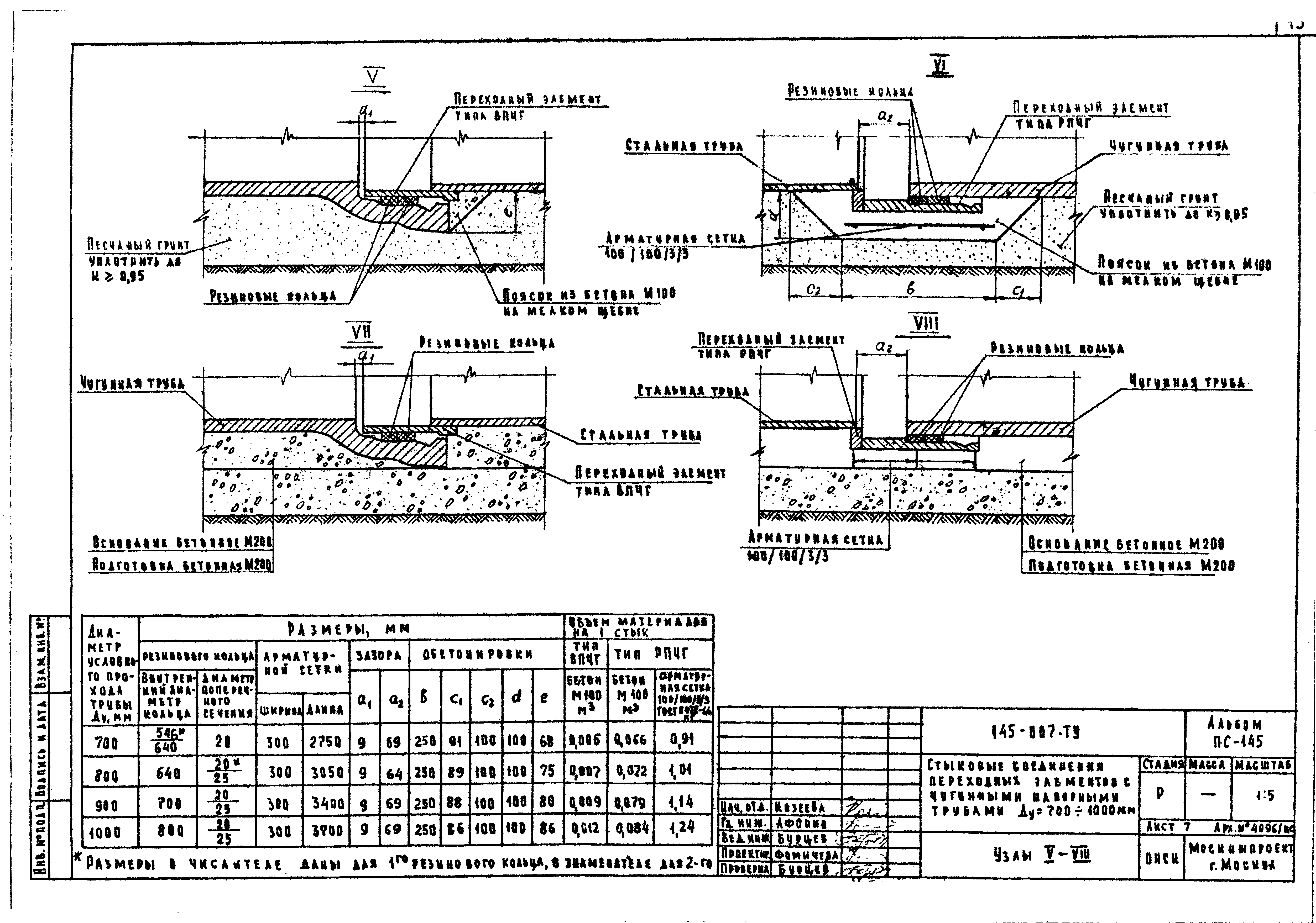 Альбом ПС-145