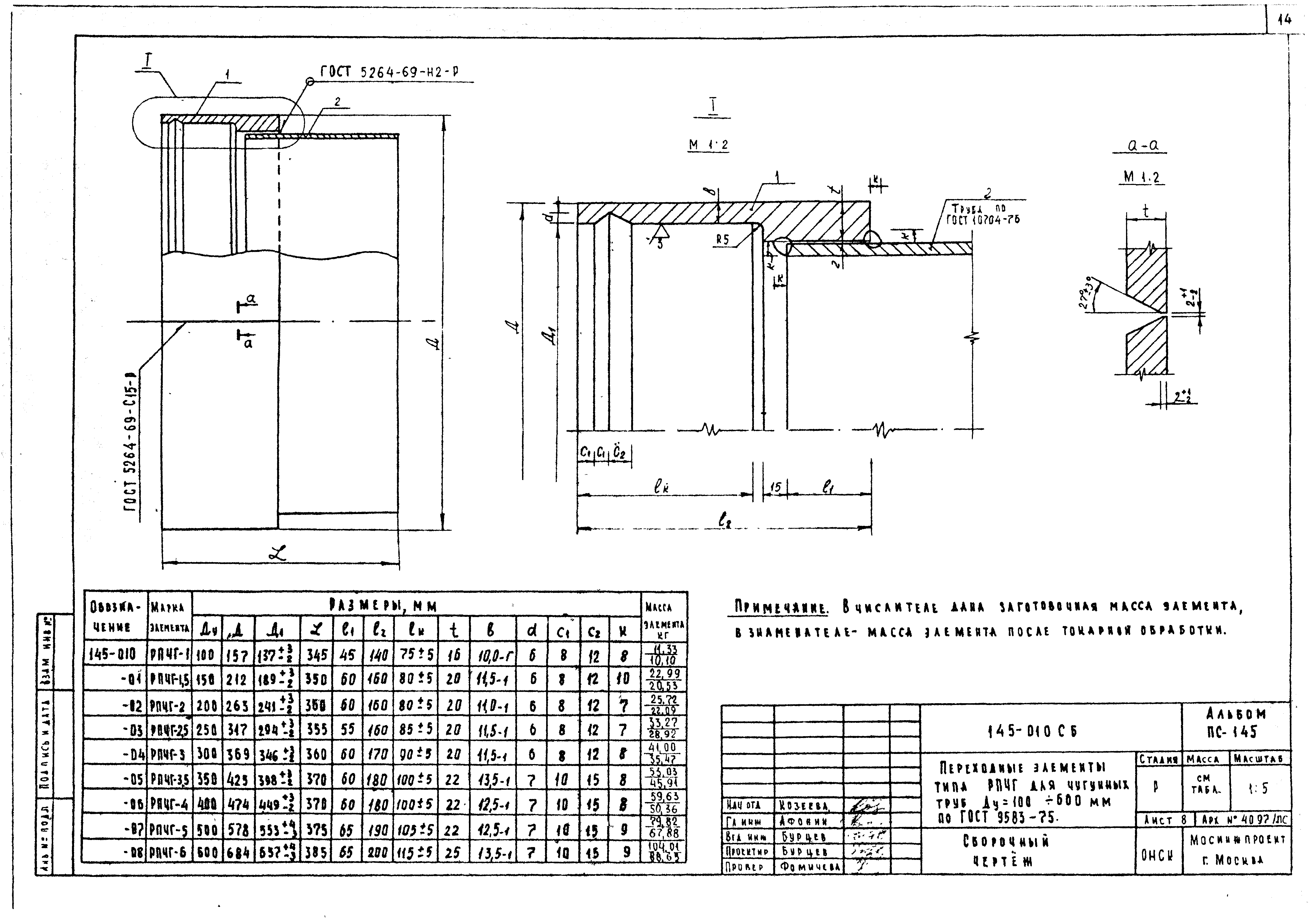 Альбом ПС-145