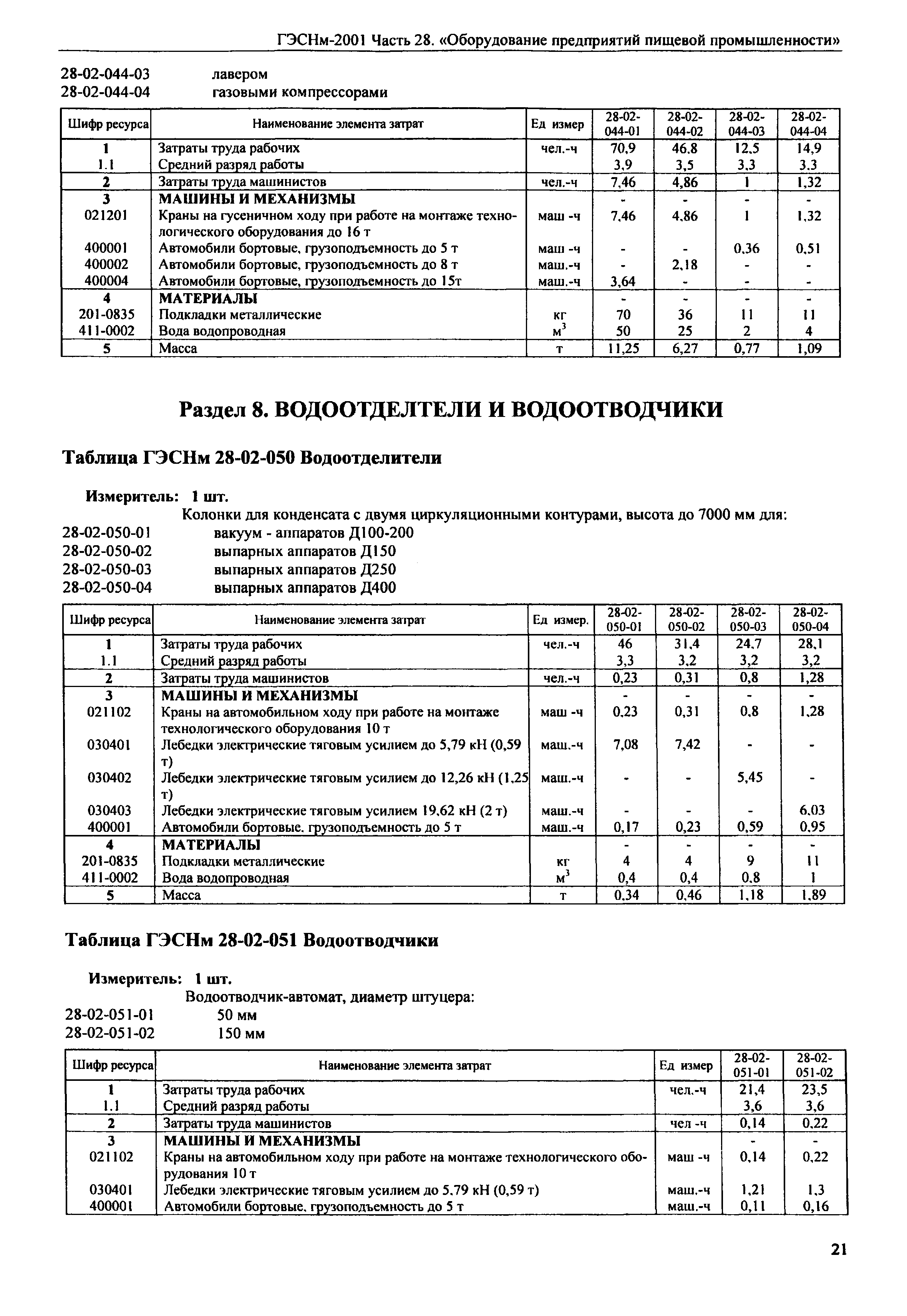 ГЭСНм 2001-28