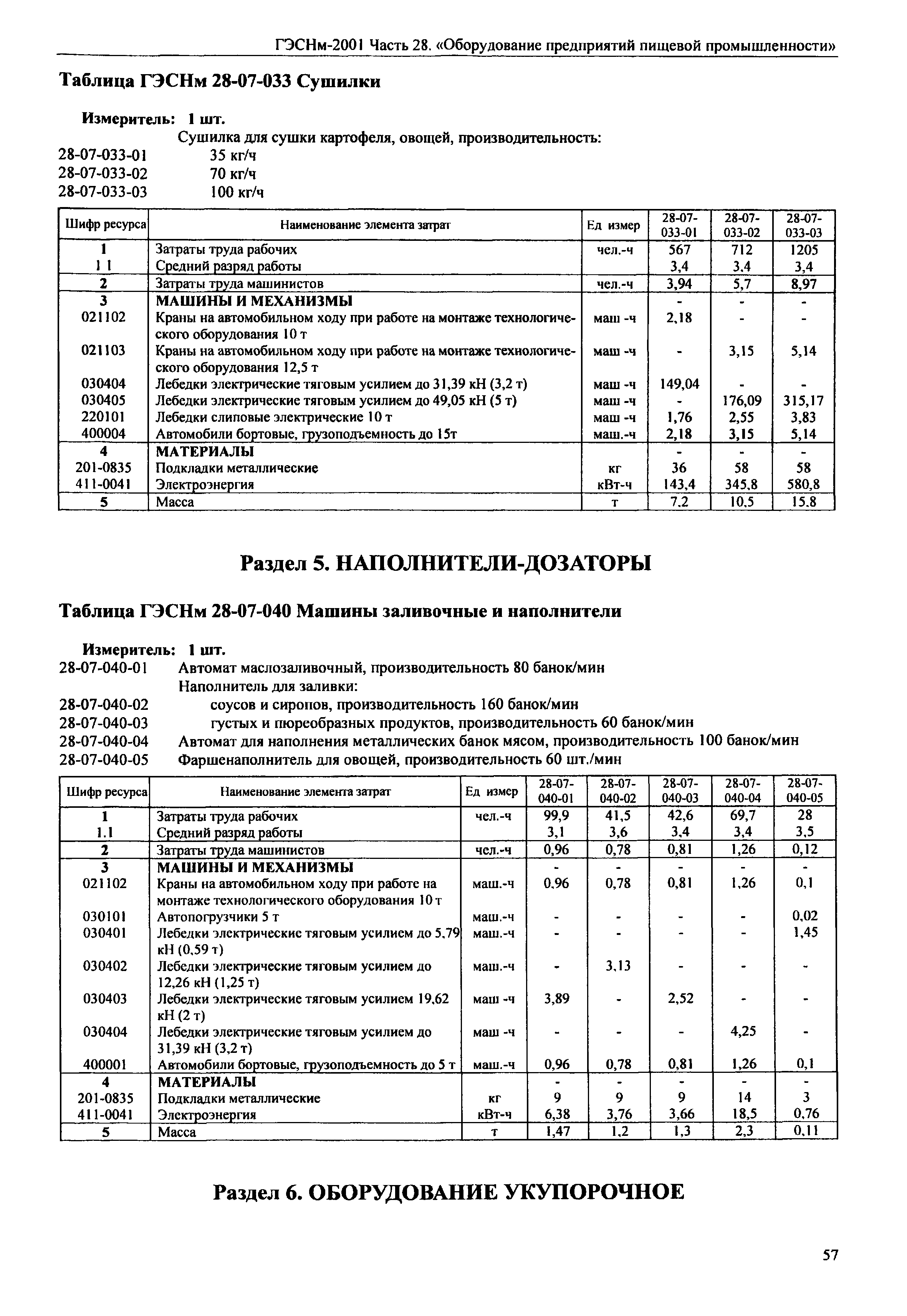 ГЭСНм 2001-28