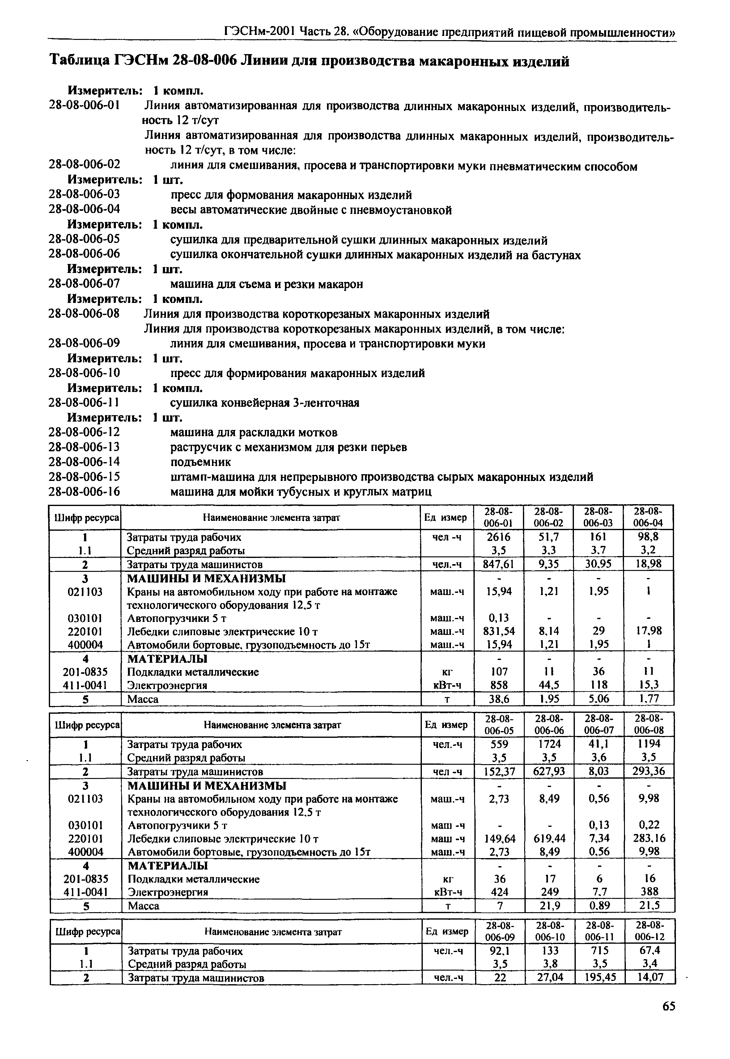 ГЭСНм 2001-28