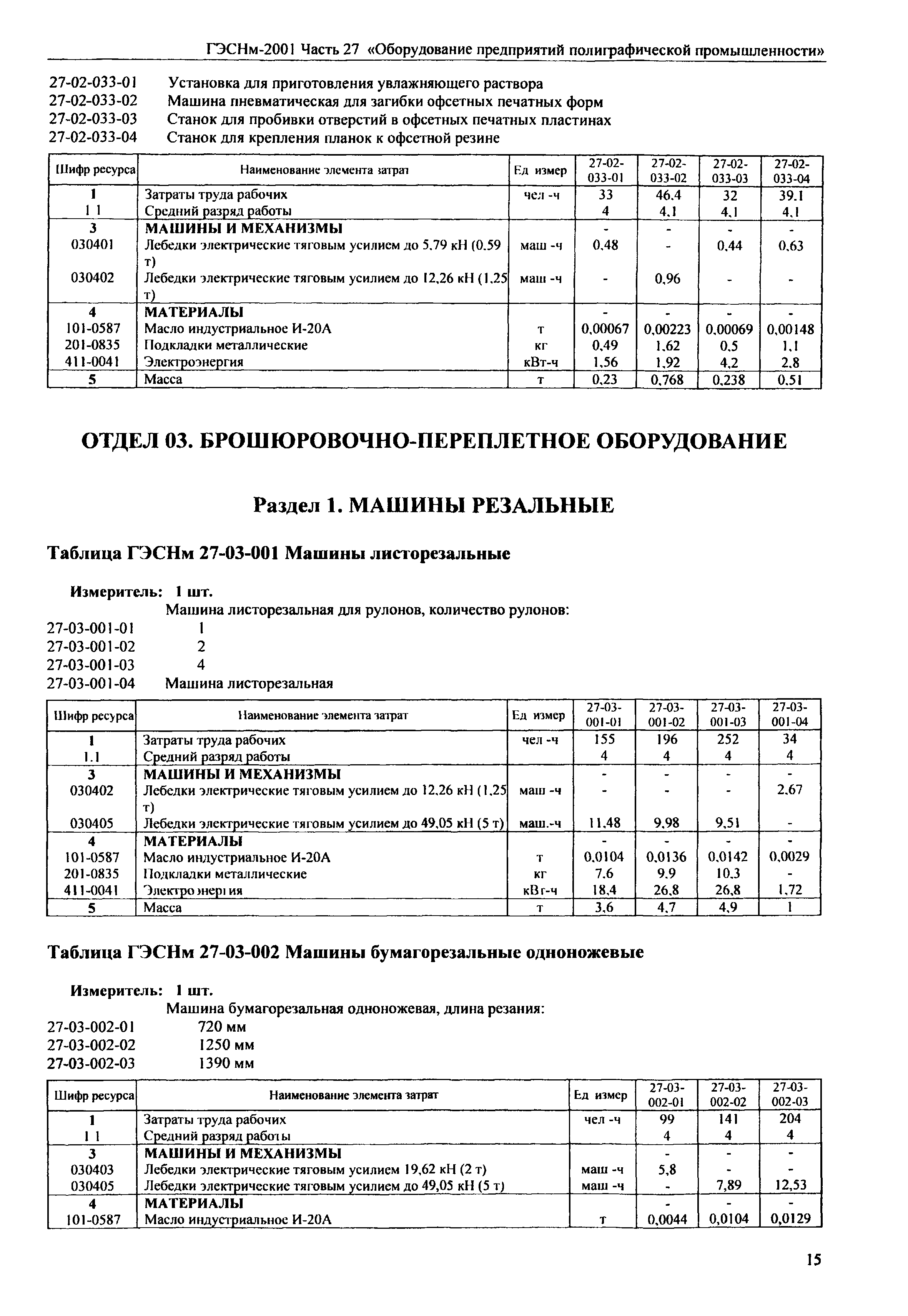 ГЭСНм 2001-27