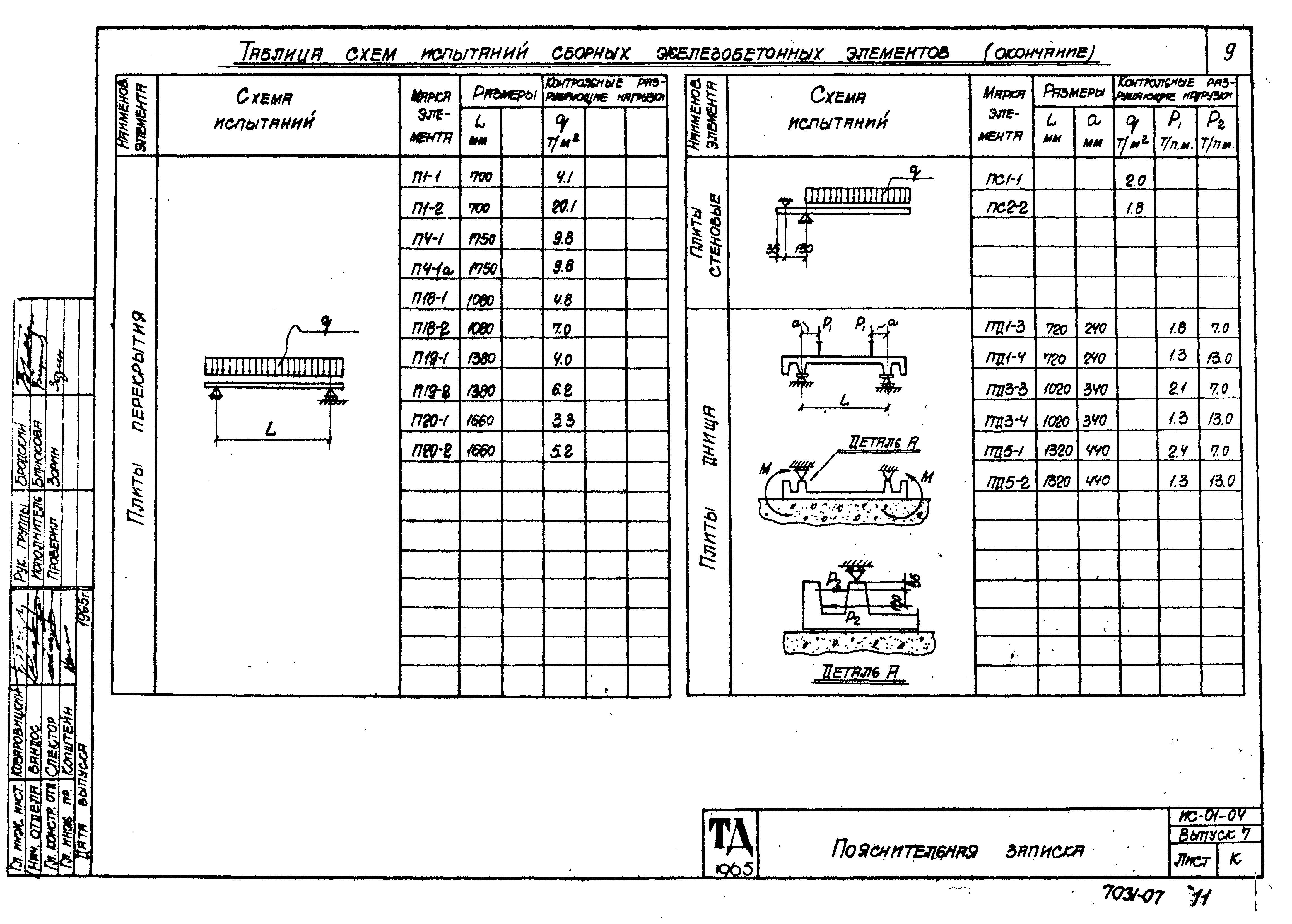 Серия ИС-01-04