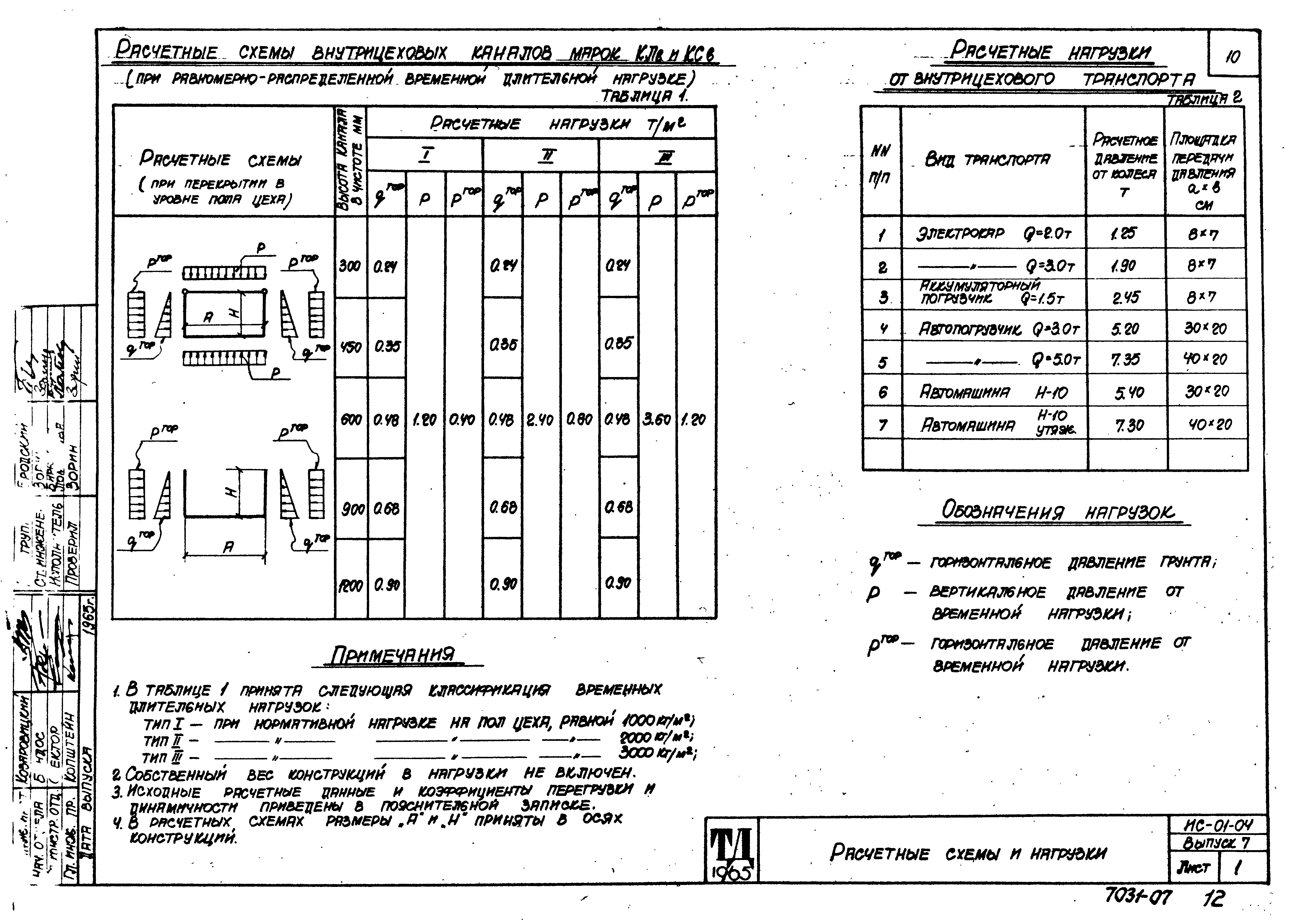 Серия ИС-01-04