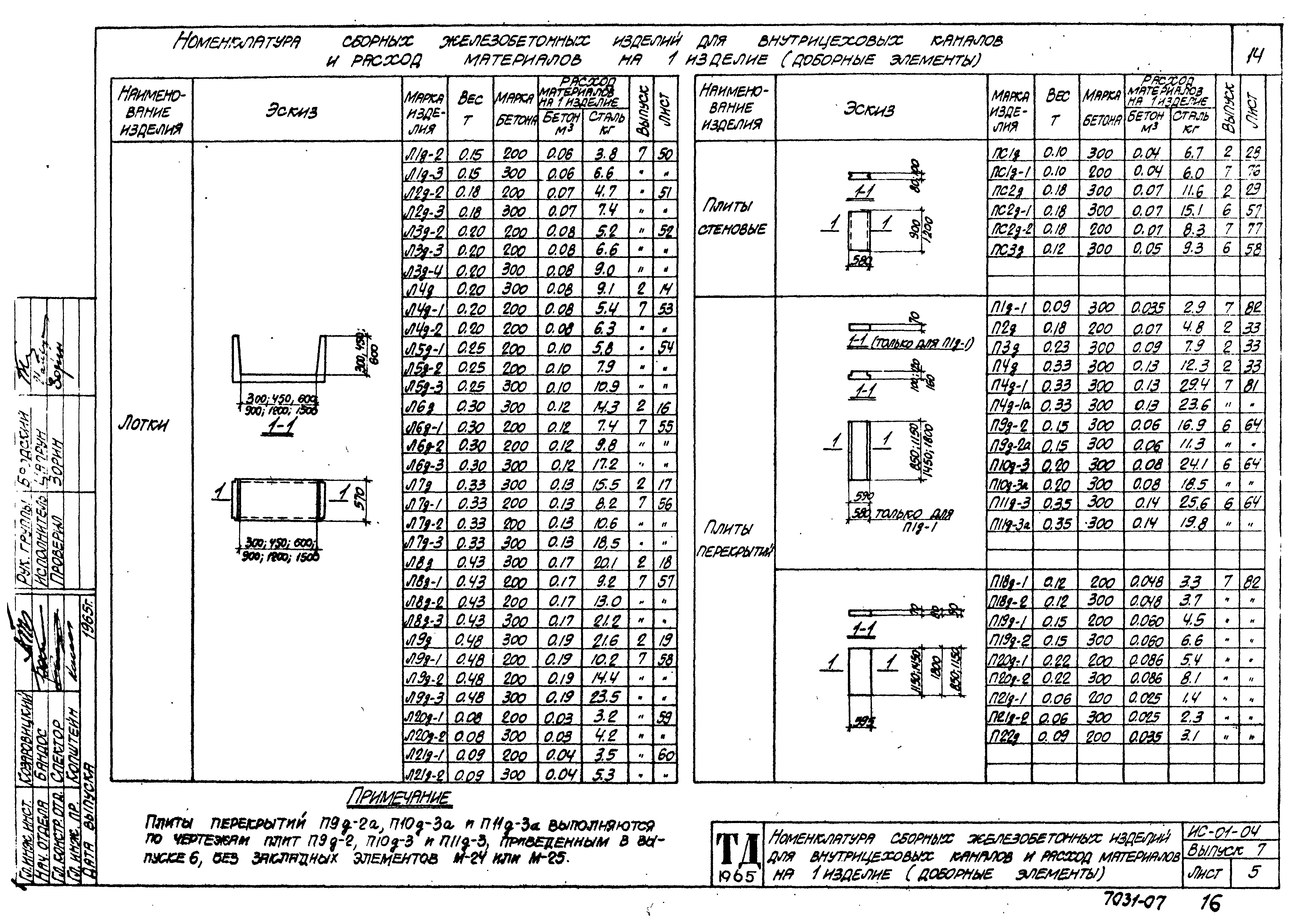 Серия ИС-01-04