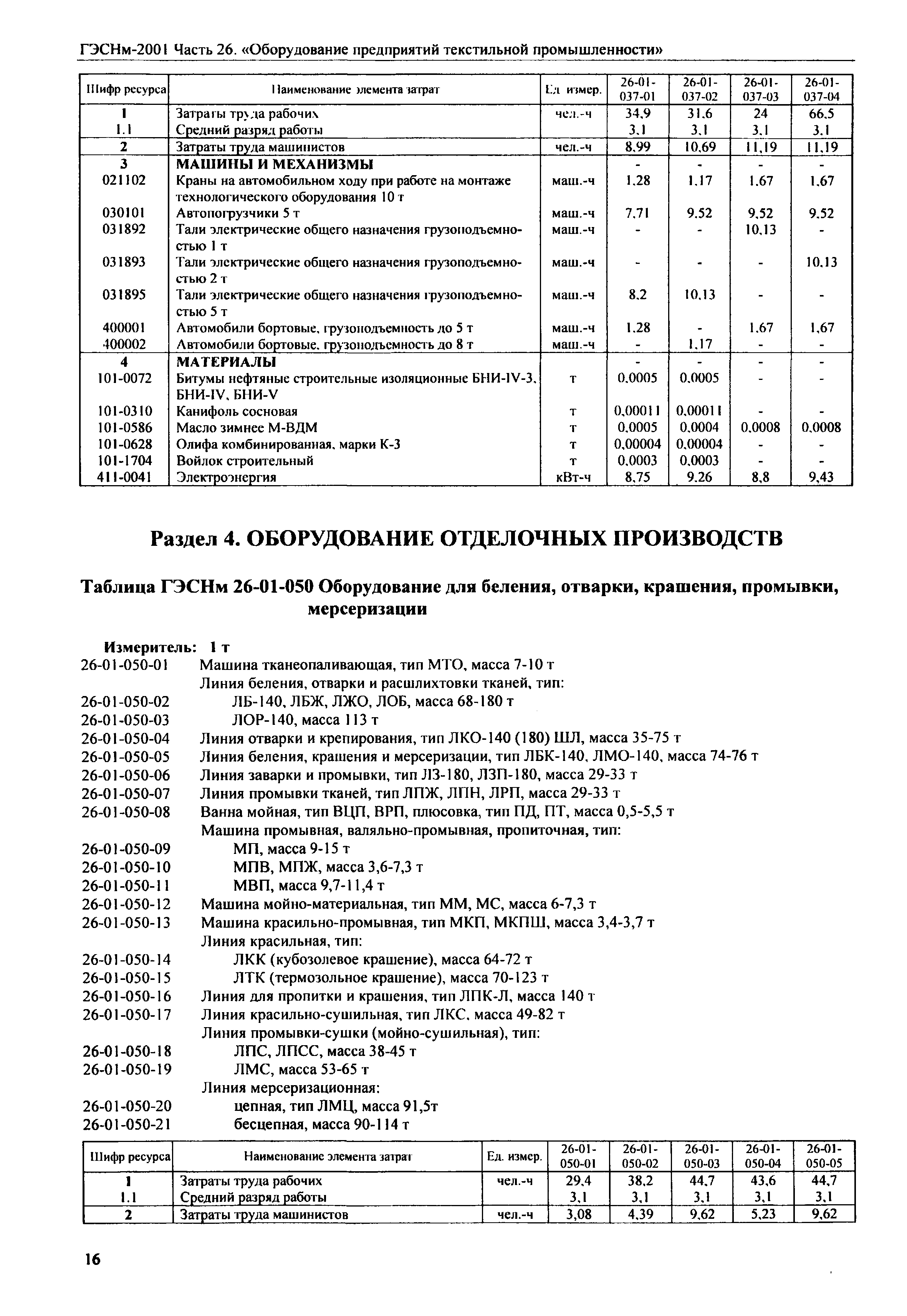 ГЭСНм 2001-26