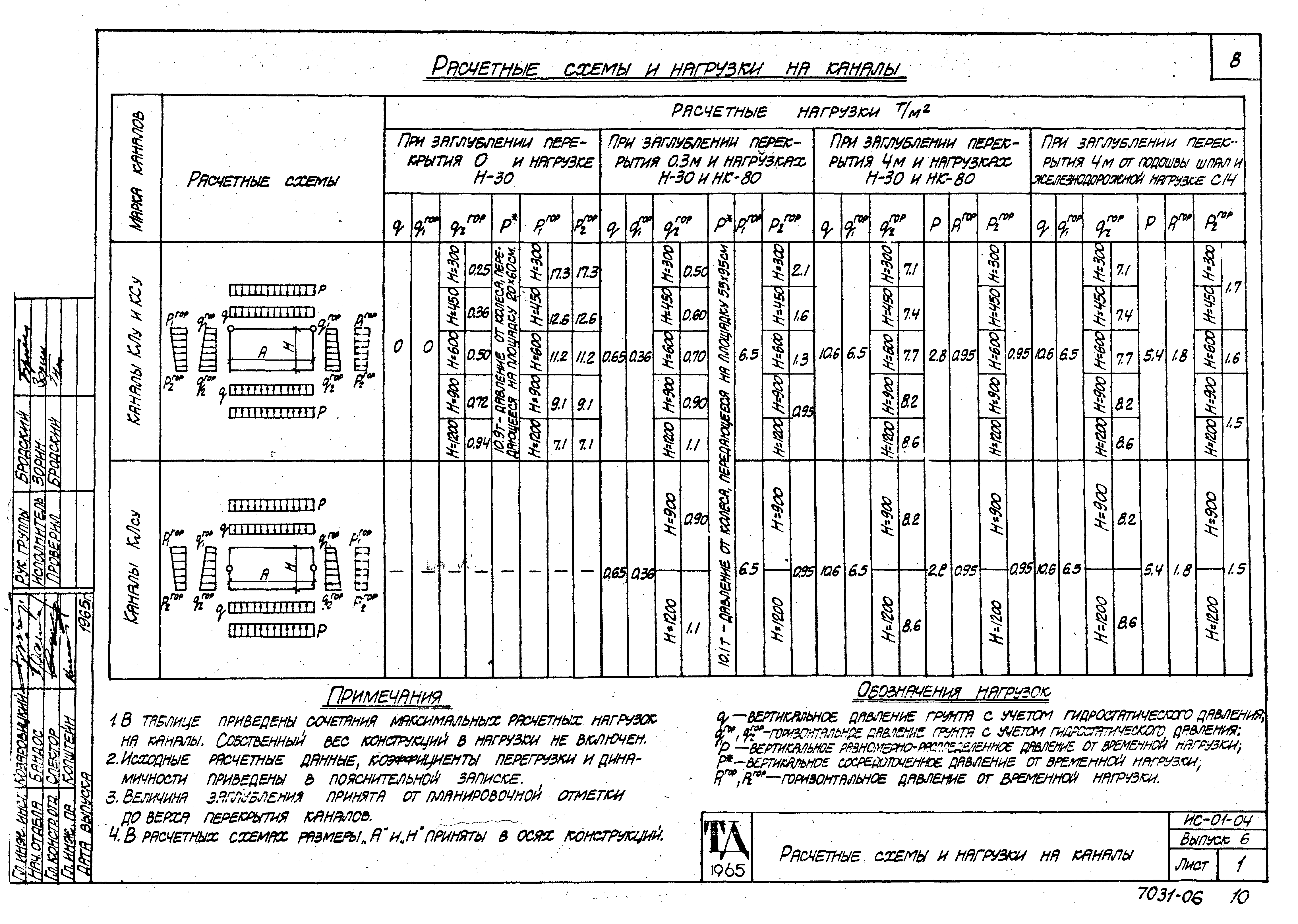 Серия ИС-01-04