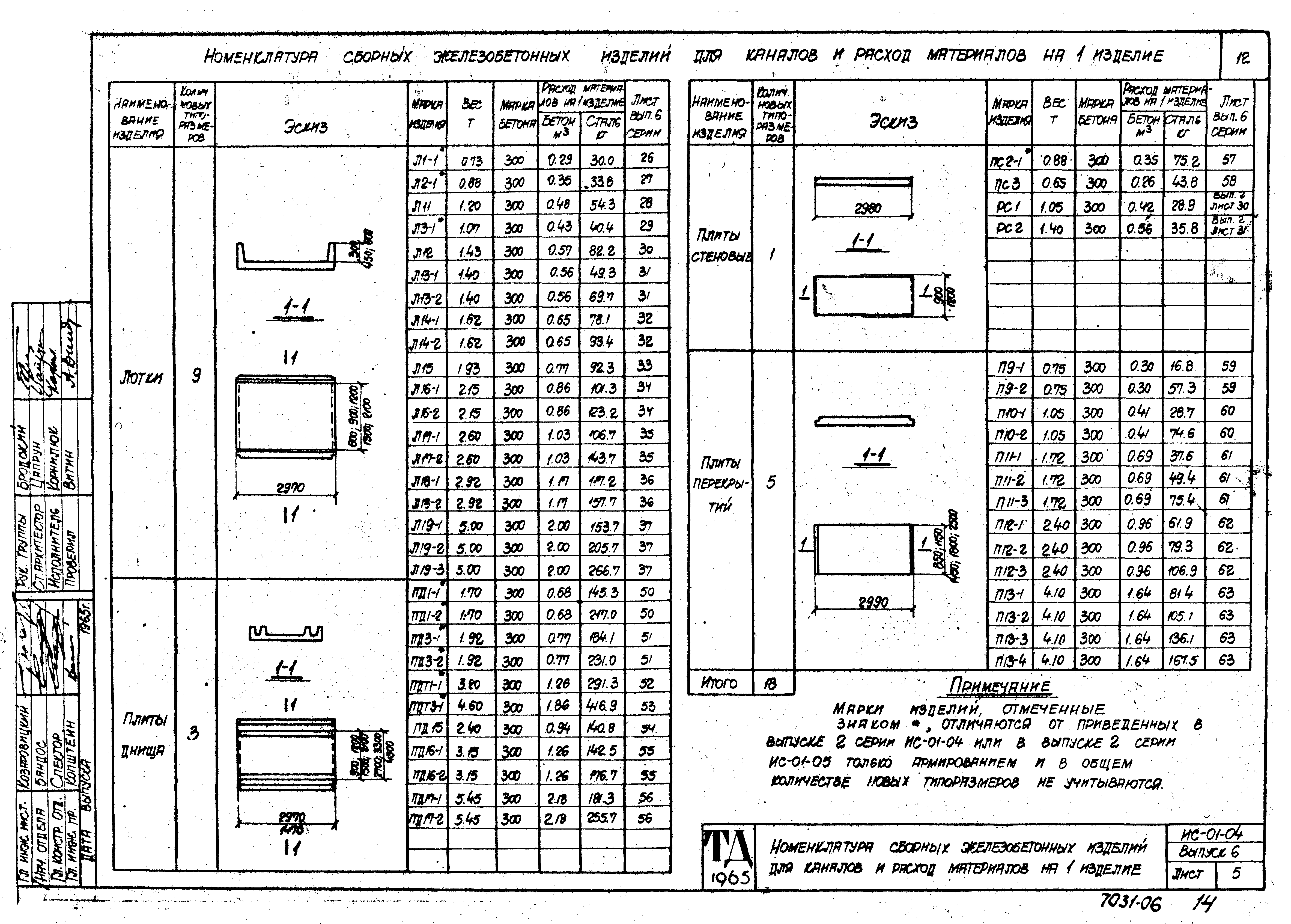 Серия ИС-01-04