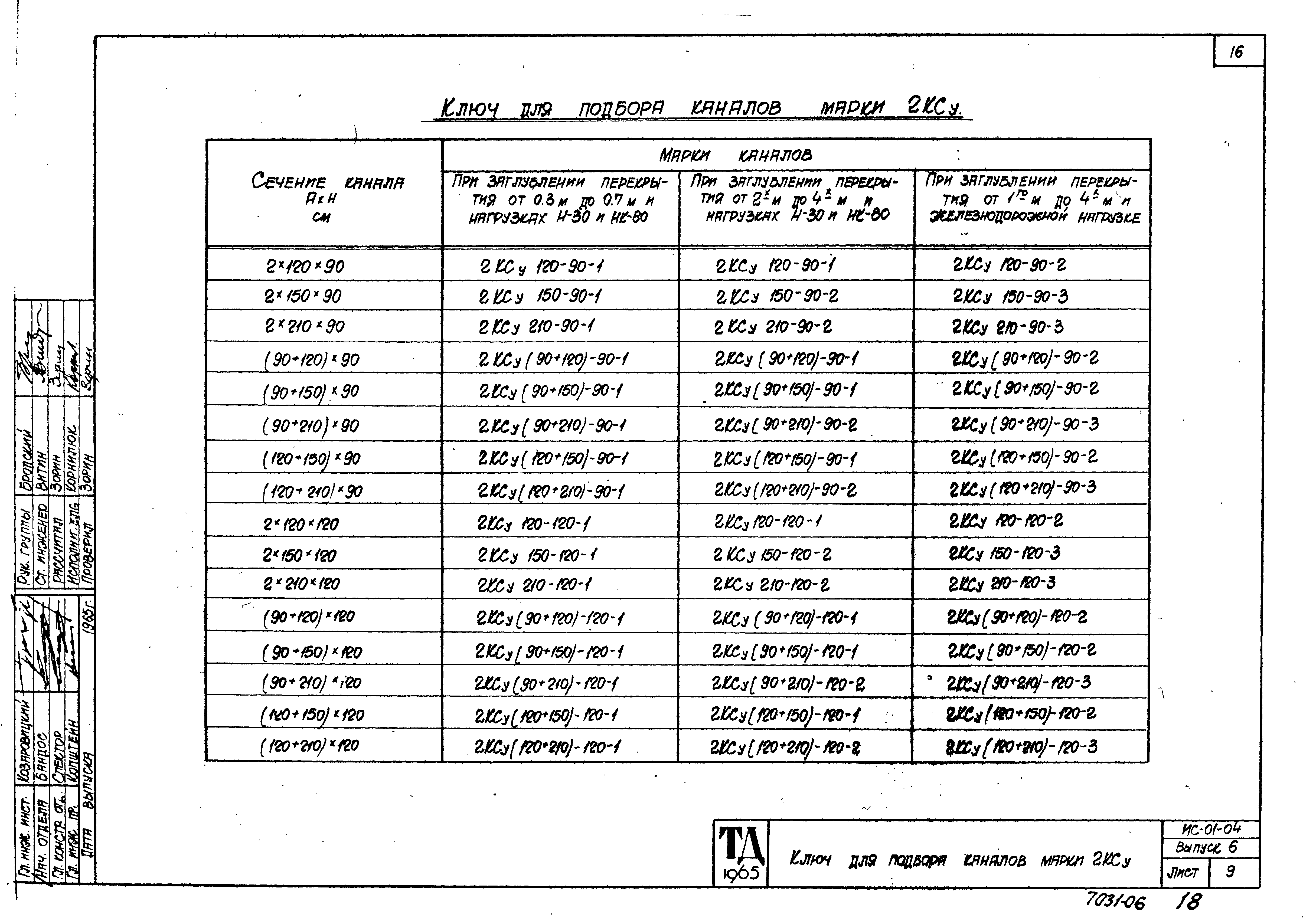 Серия ИС-01-04