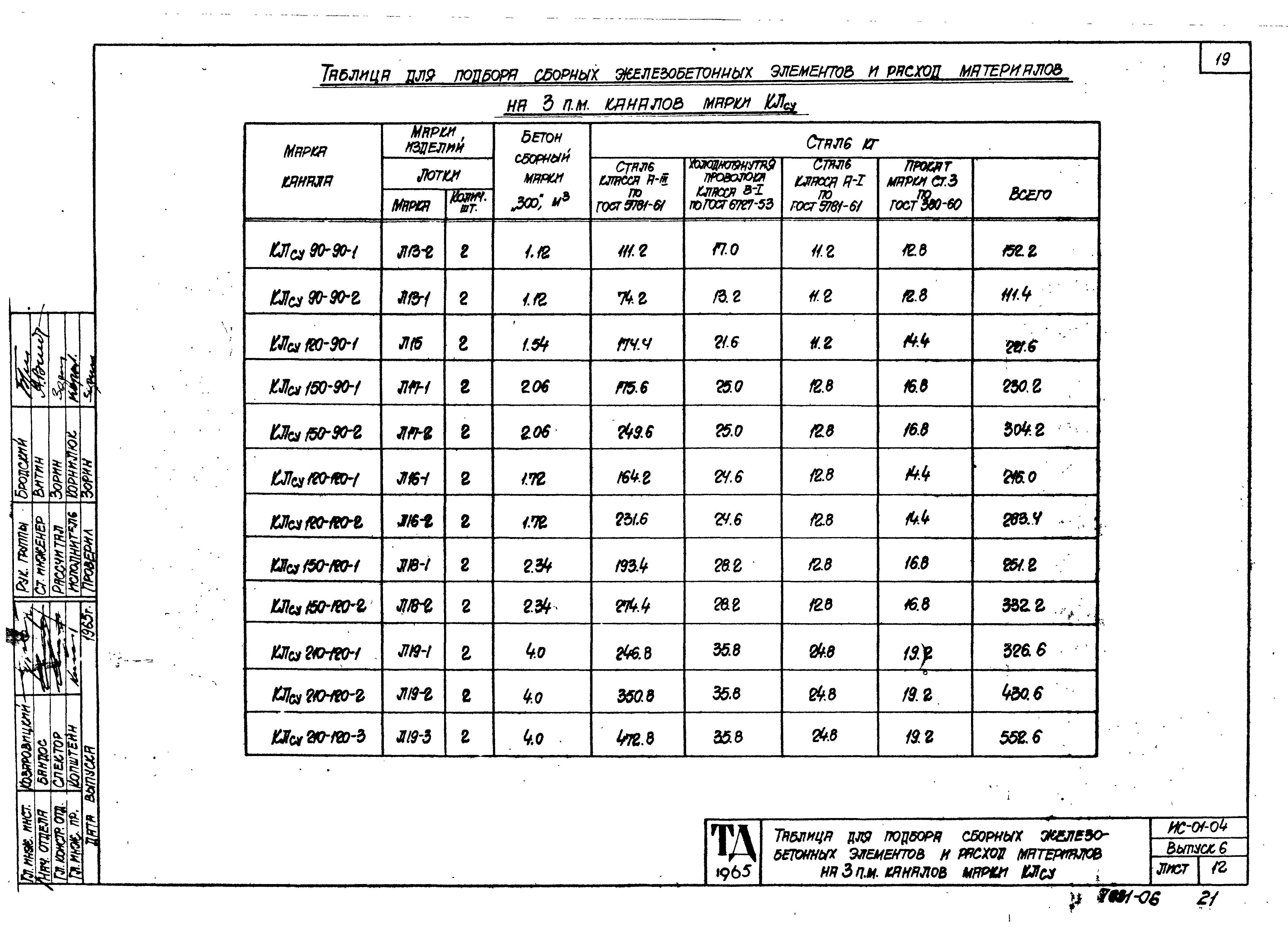 Серия ИС-01-04