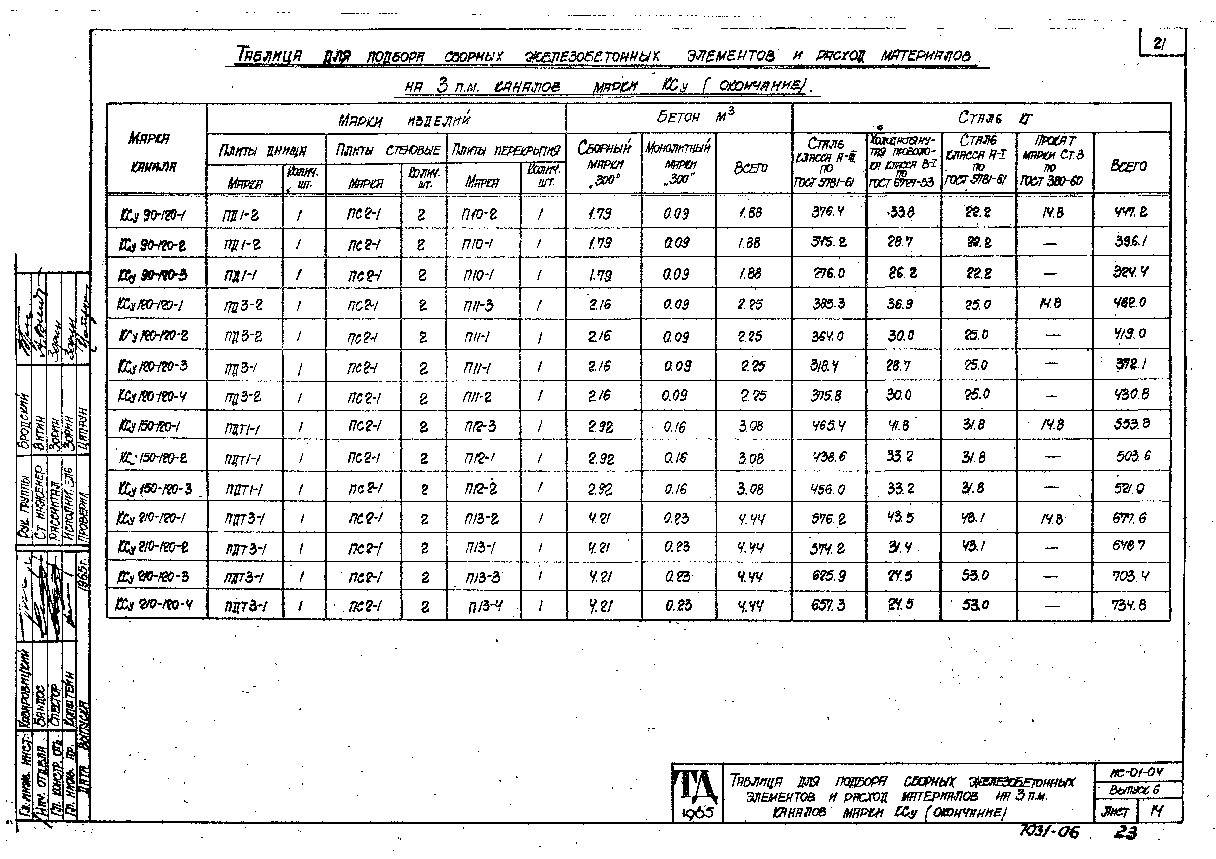 Серия ИС-01-04