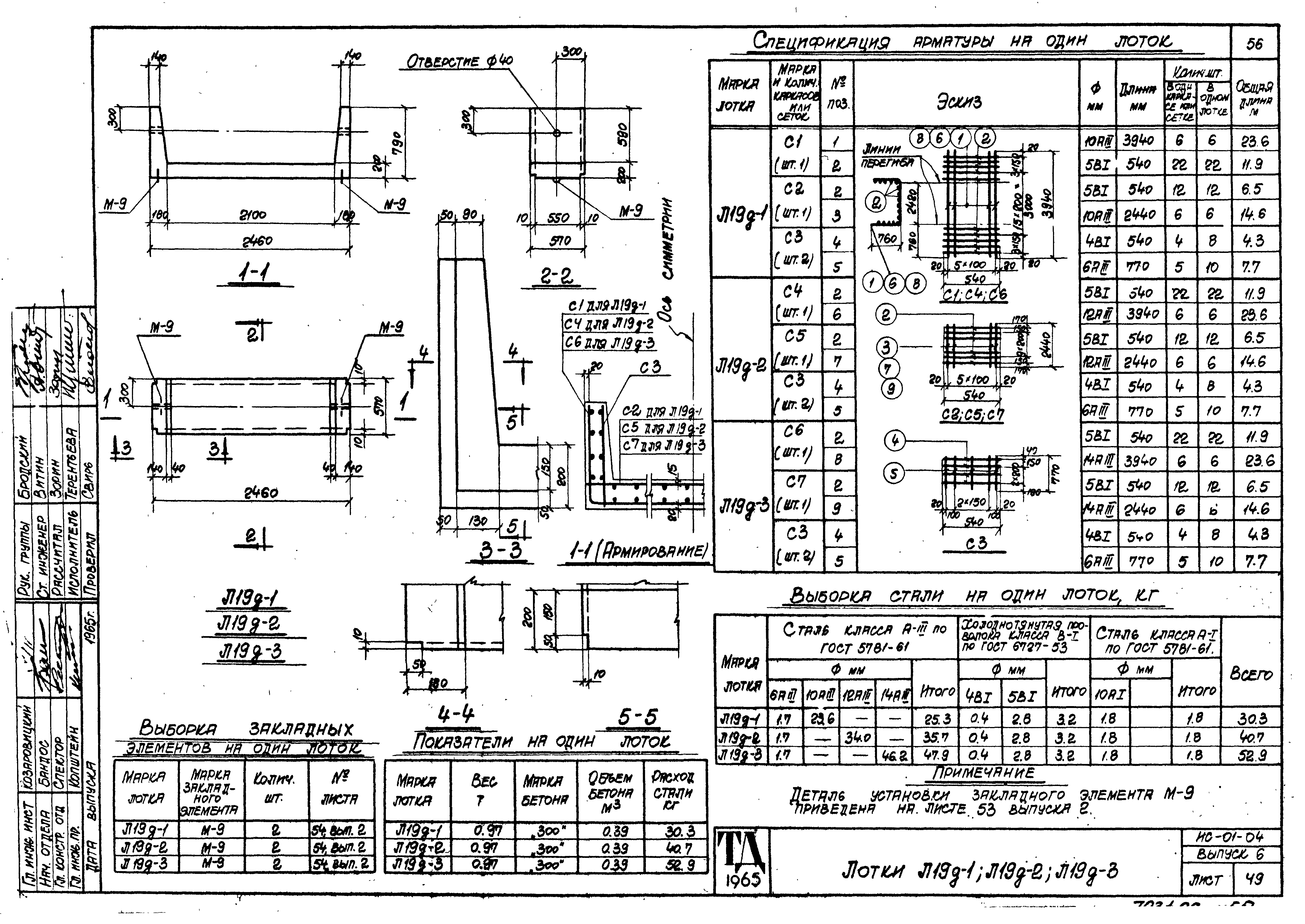 Серия ИС-01-04