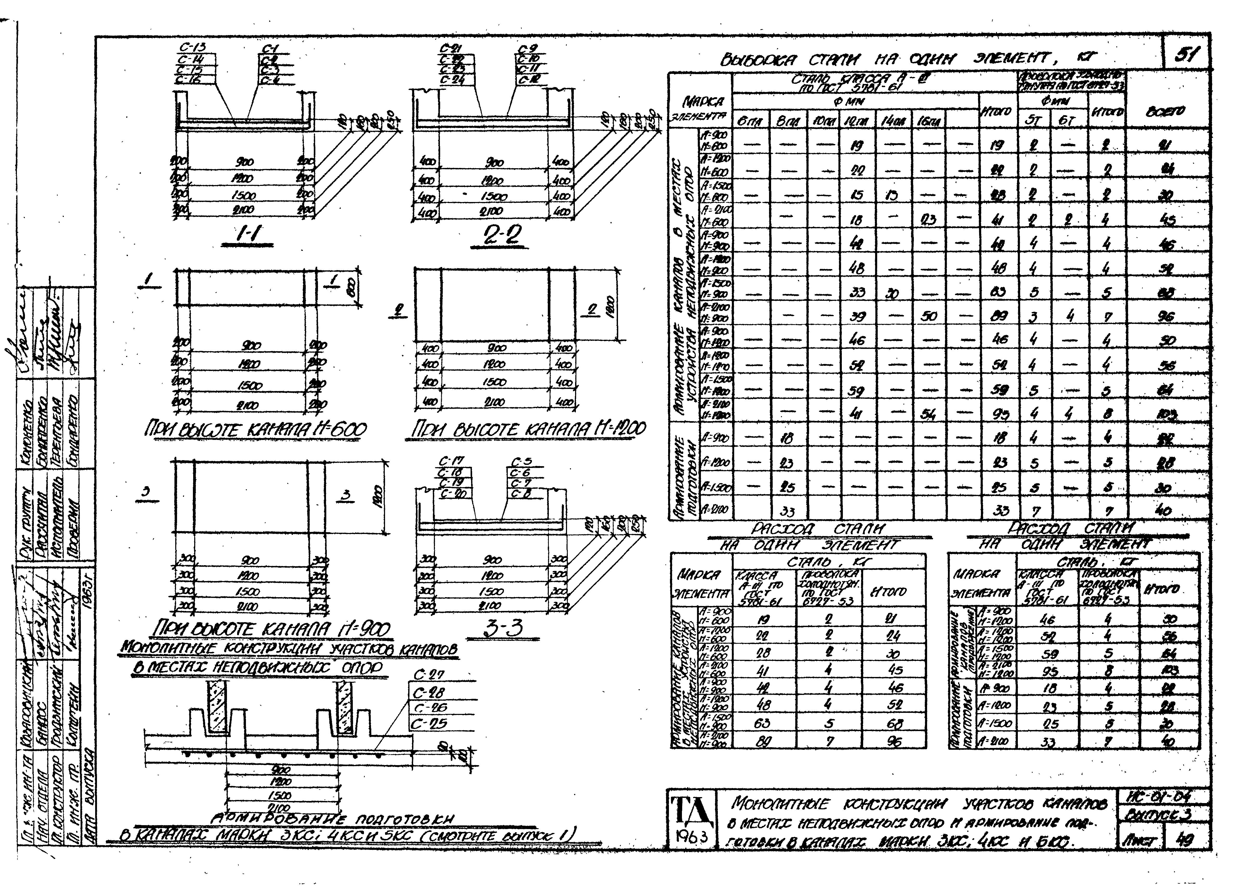 Серия ИС-01-04