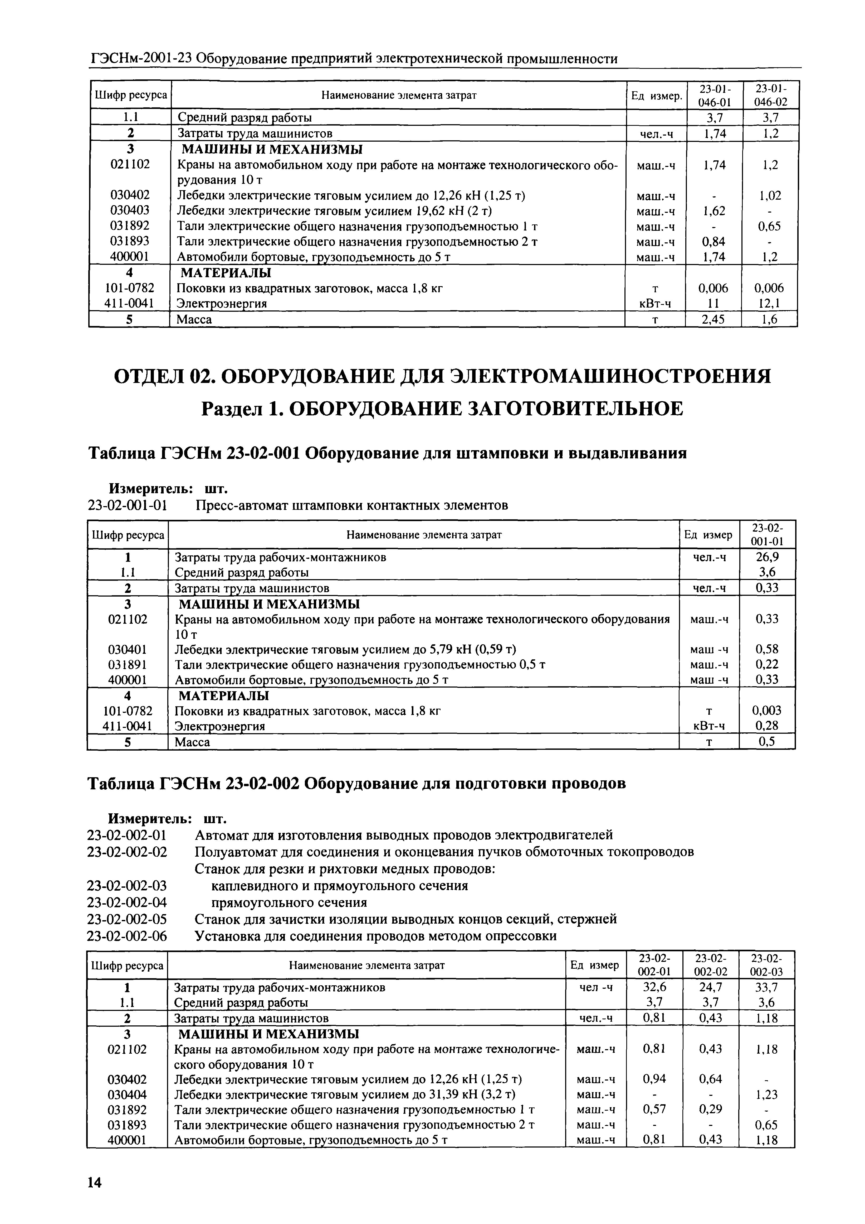 ГЭСНм 2001-23