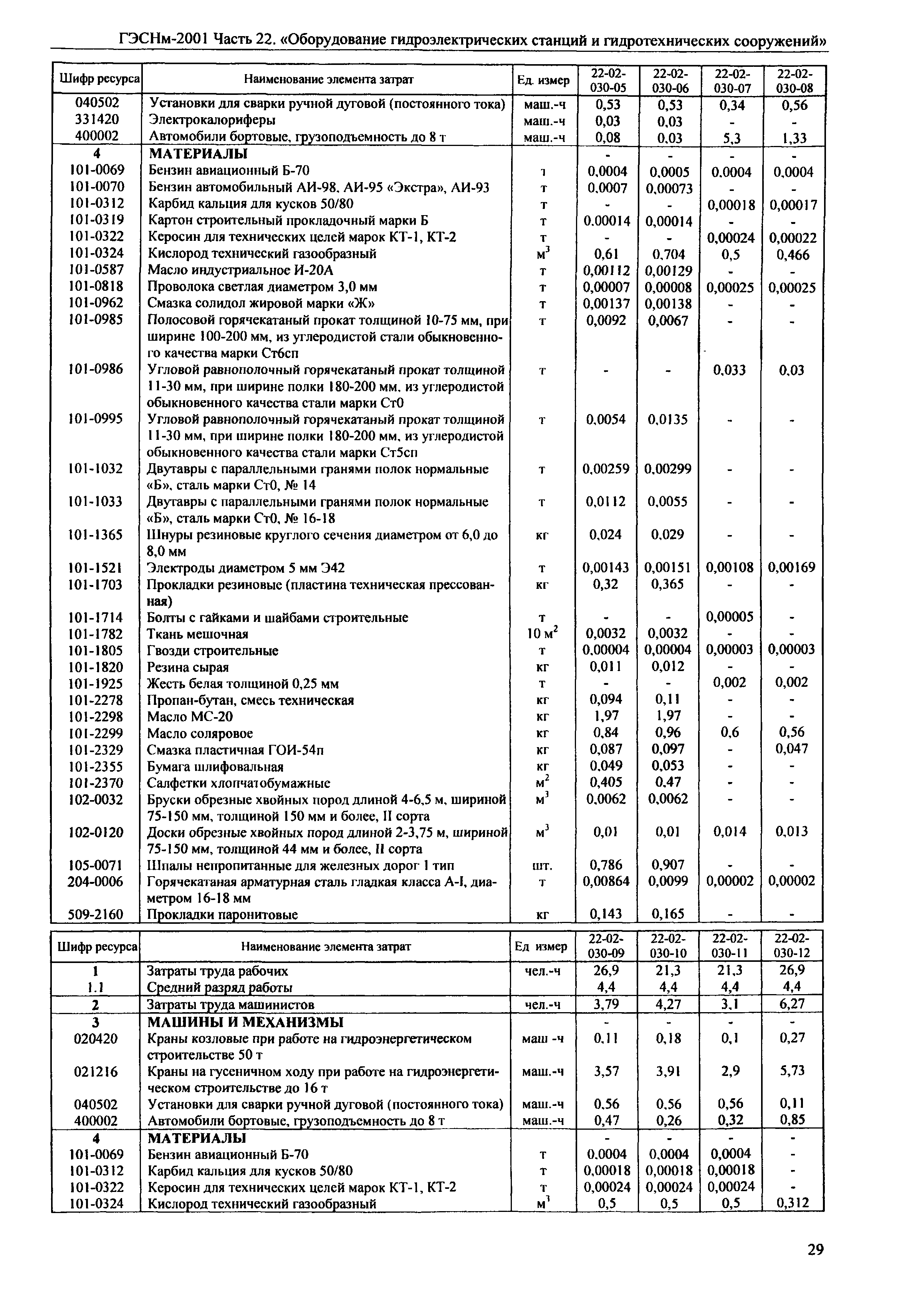 ГЭСНм 2001-22