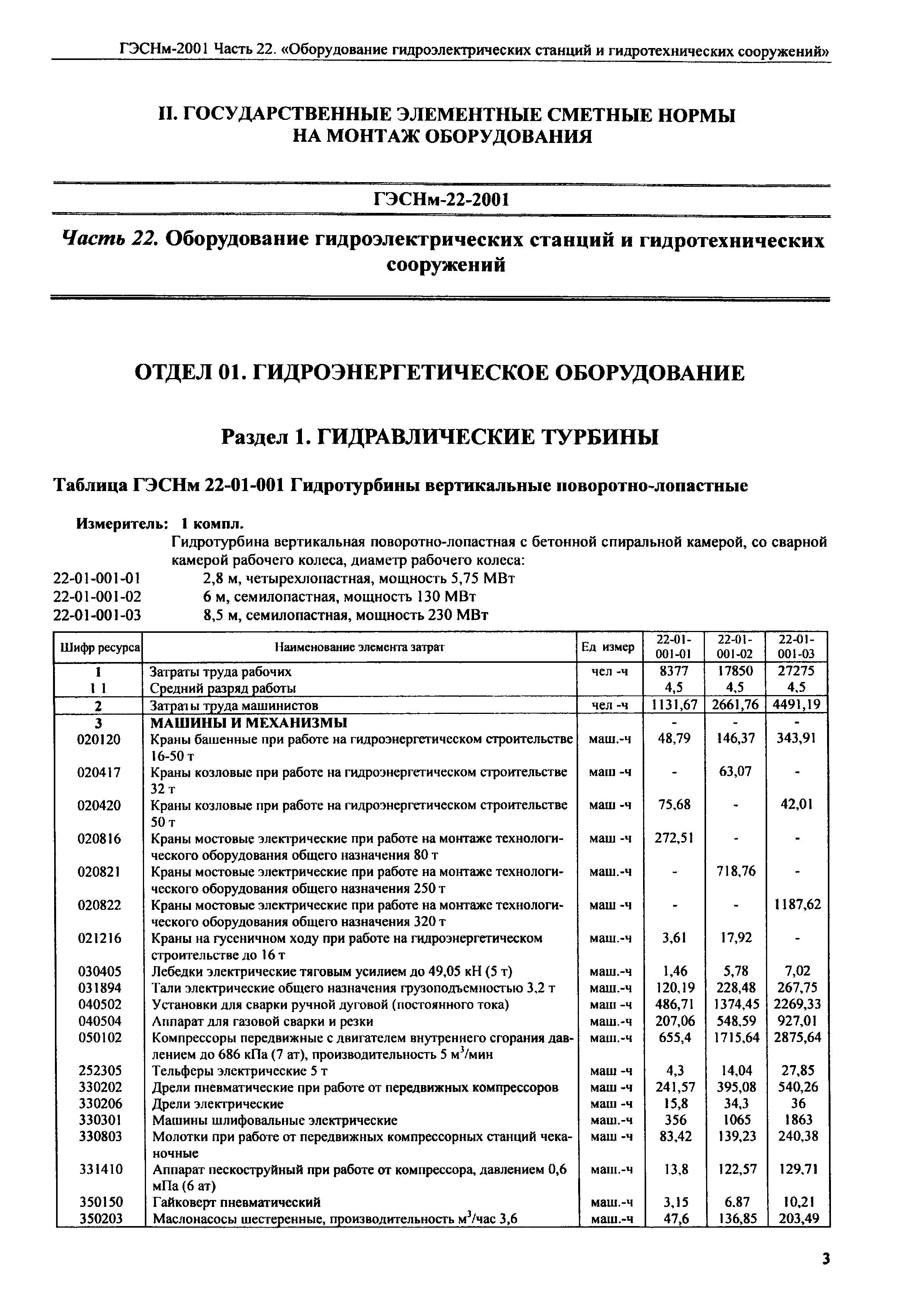 ГЭСНм 2001-22