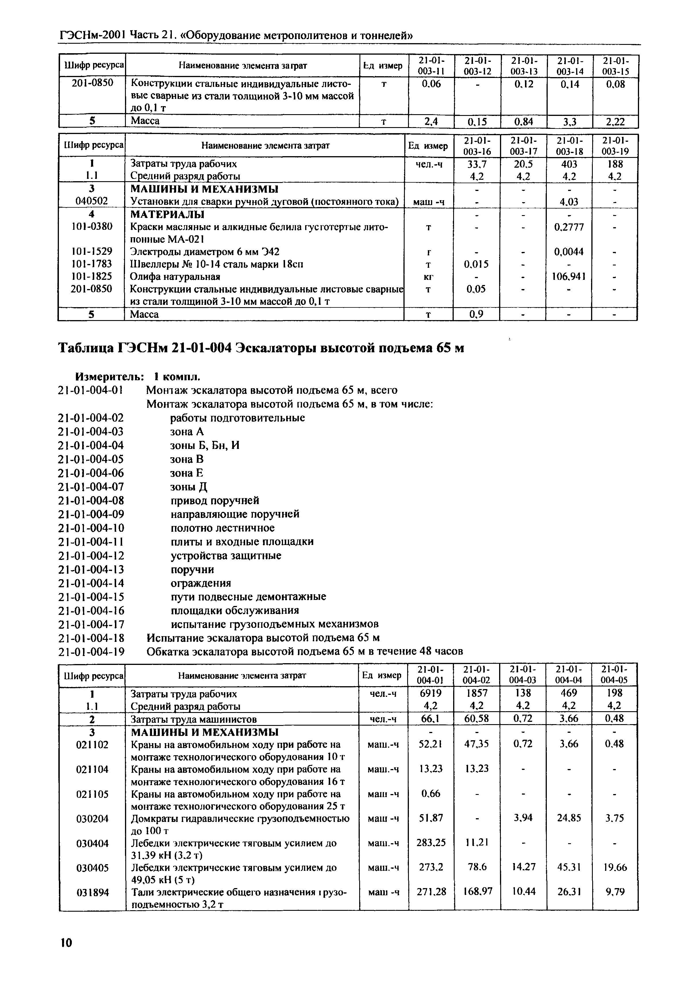 ГЭСНм 2001-21