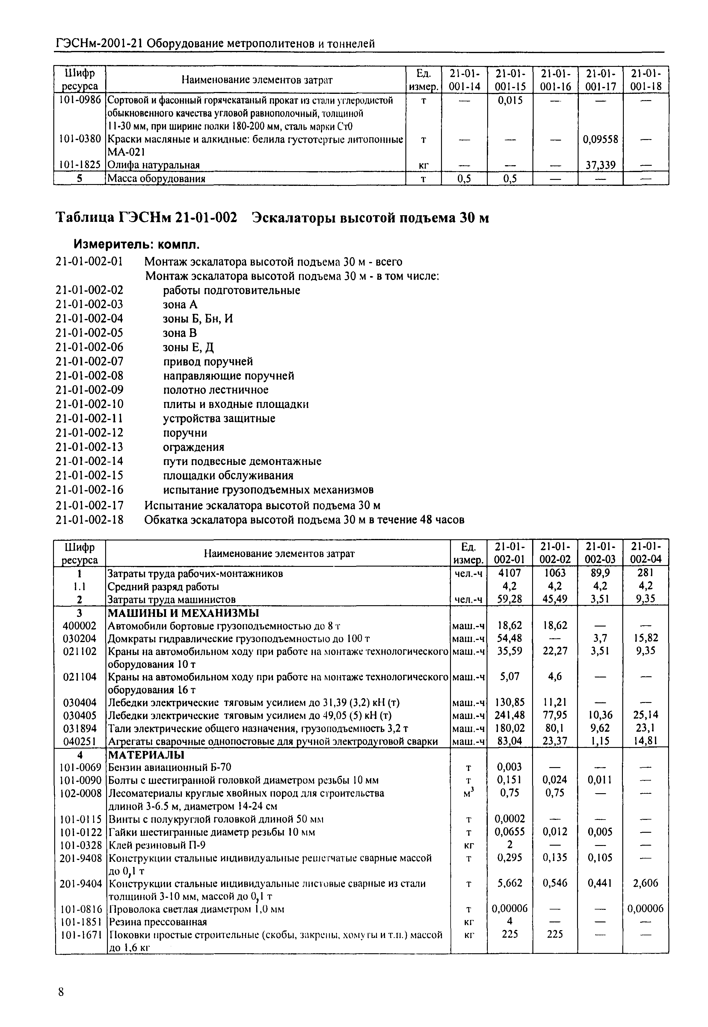 ГЭСНм 2001-21