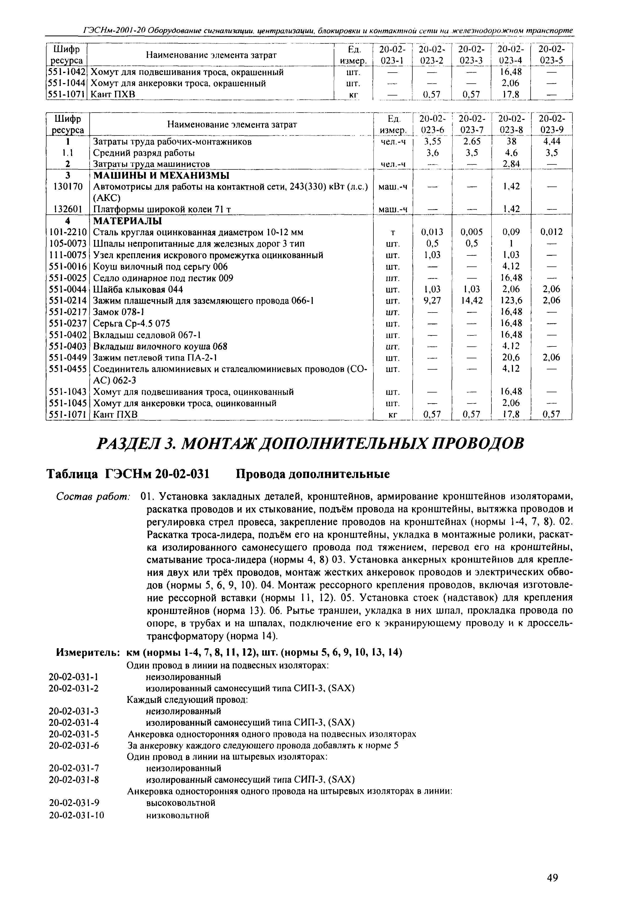 ГЭСНм 2001-20