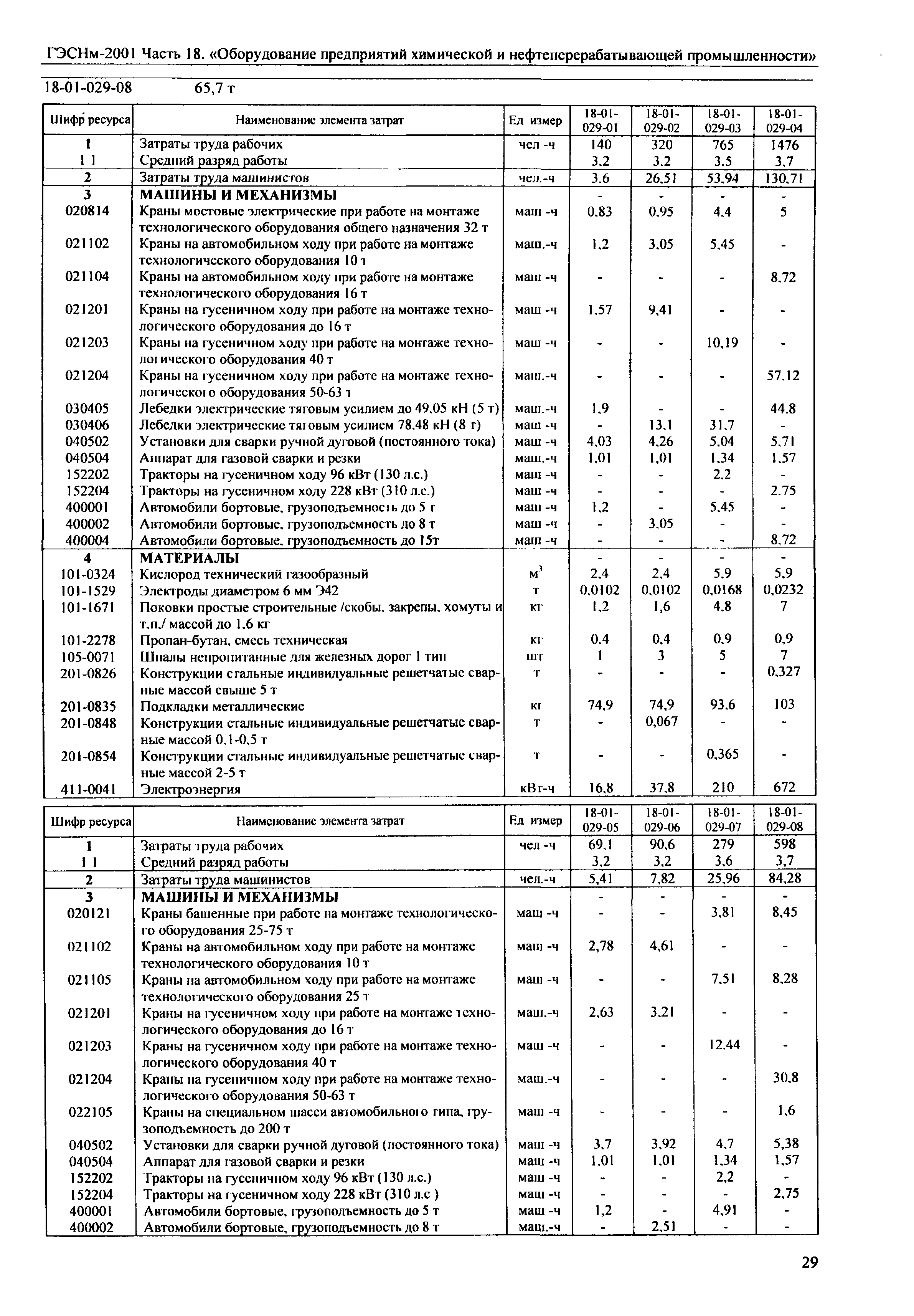 ГЭСНм 2001-18