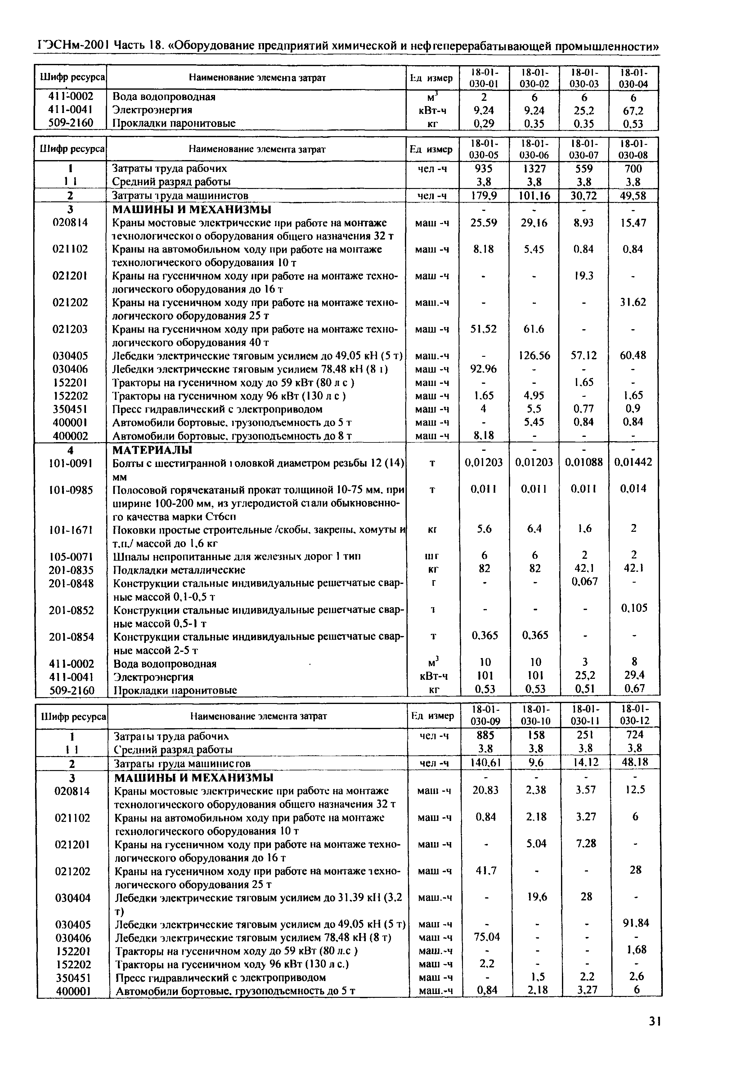 ГЭСНм 2001-18