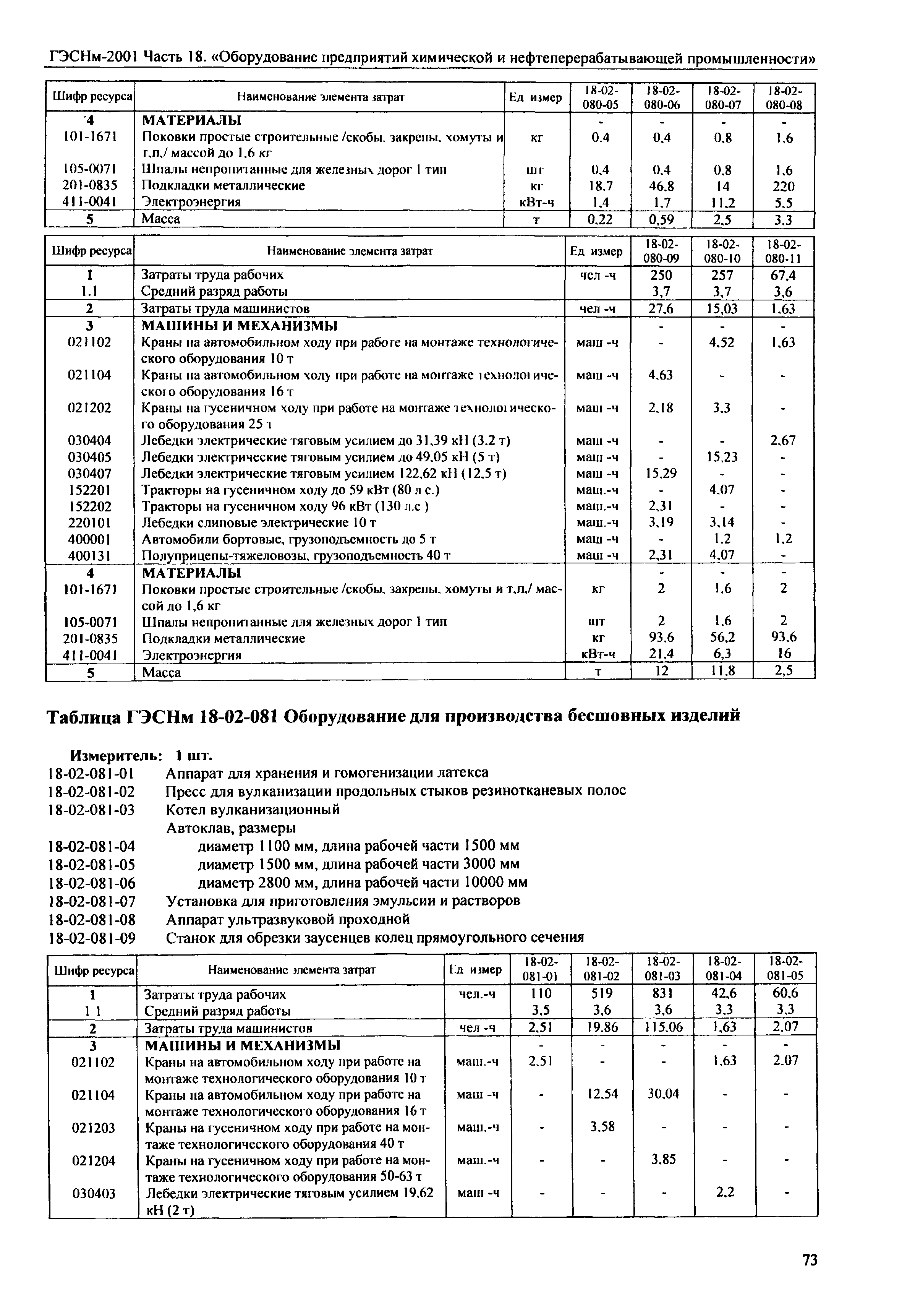 ГЭСНм 2001-18