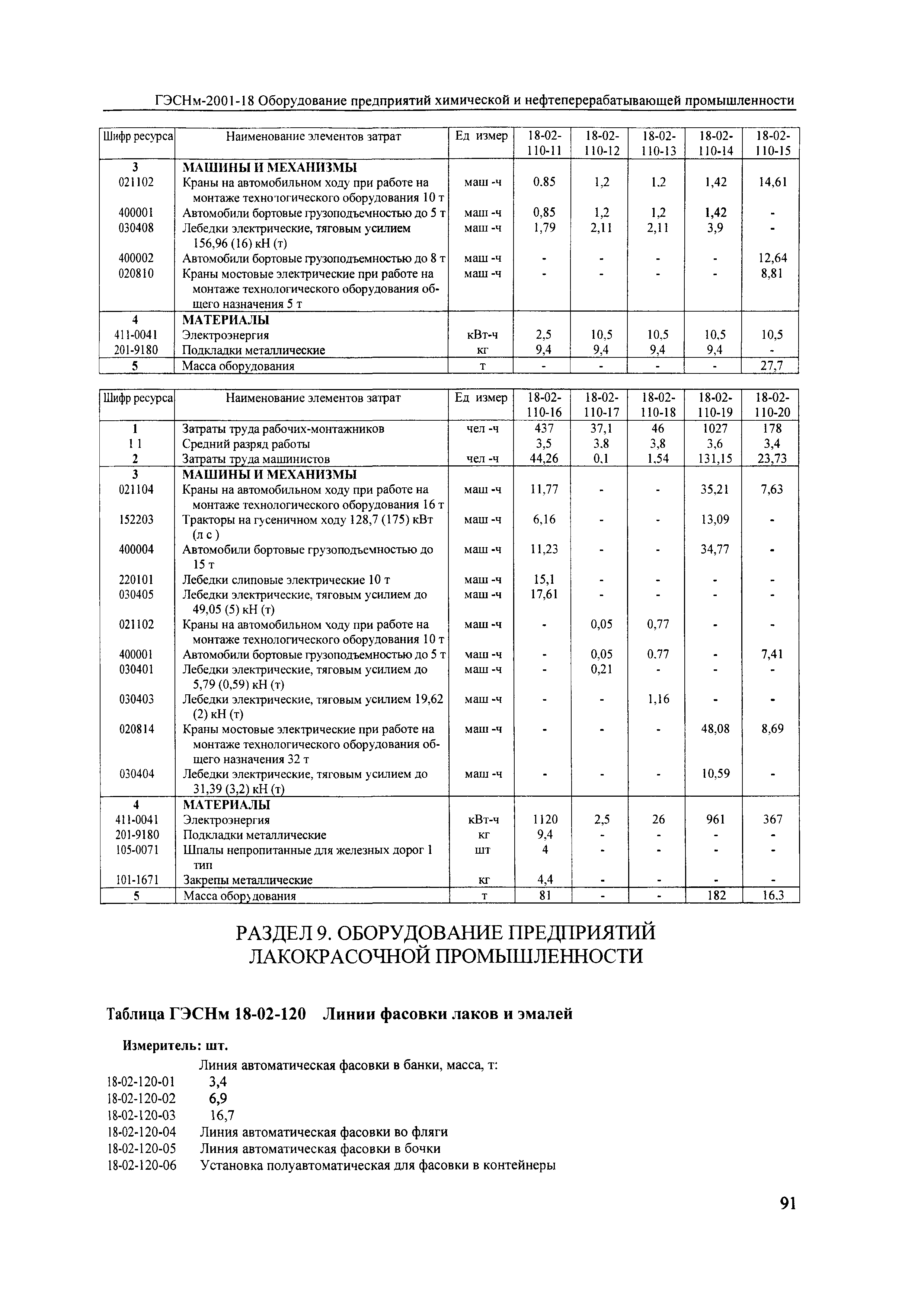 ГЭСНм 2001-18